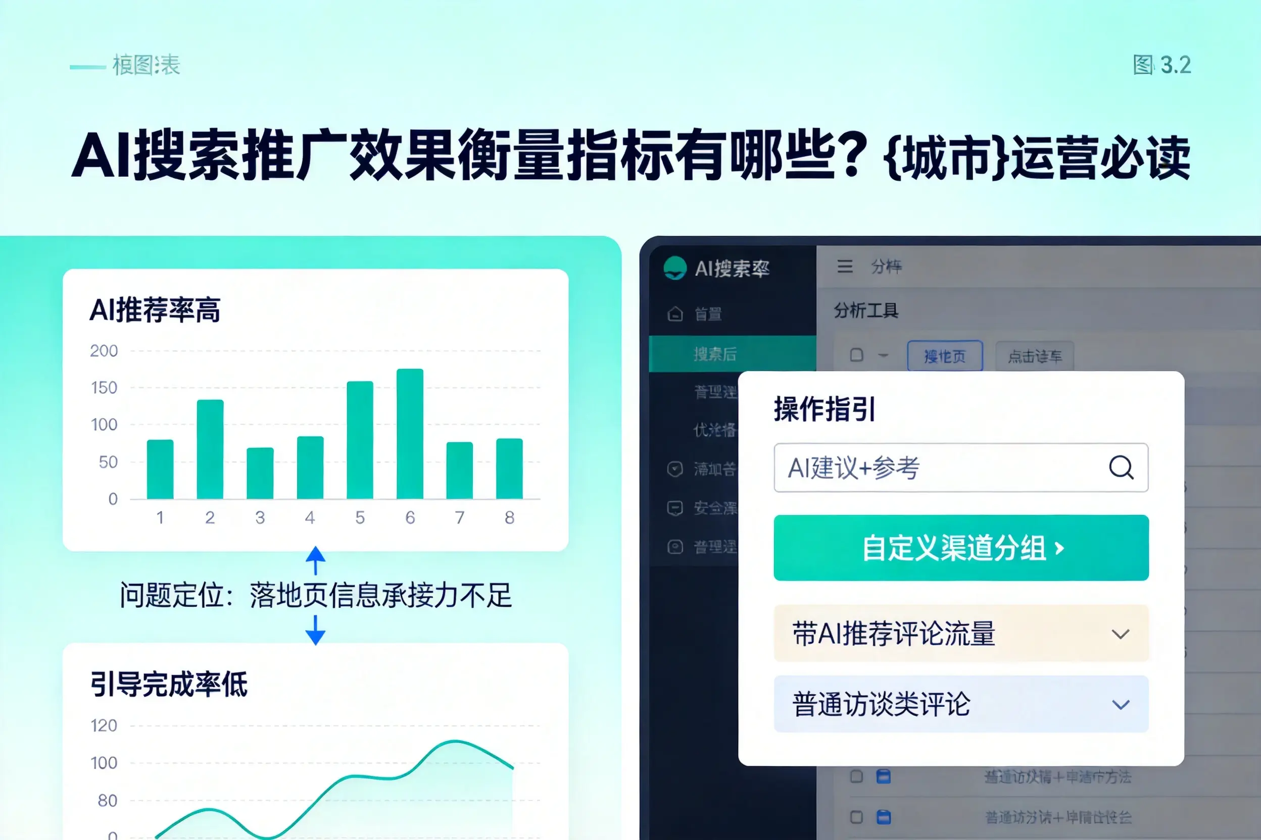 AI搜索推广效果衡量指标有哪些？宁波运营必读