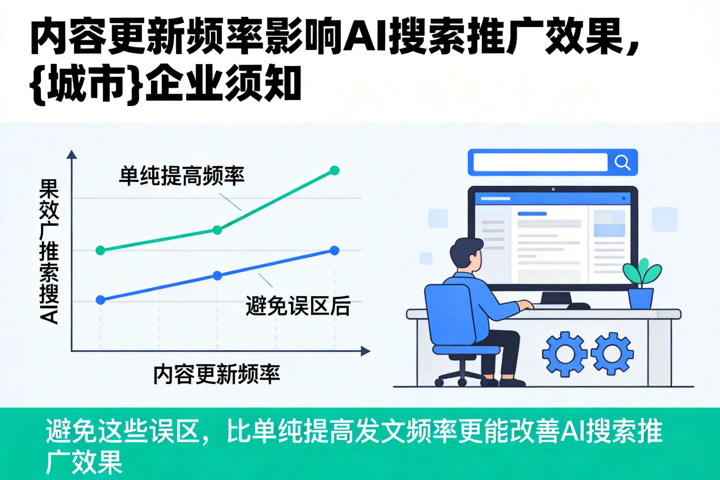 内容更新频率影响AI搜索推广效果，宁波企业须知