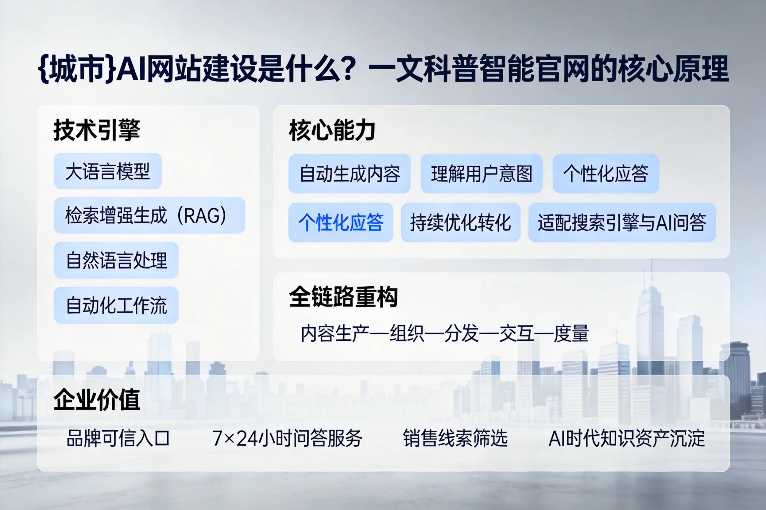 宁波AI网站建设是什么?一文科普智能官网的核心原理