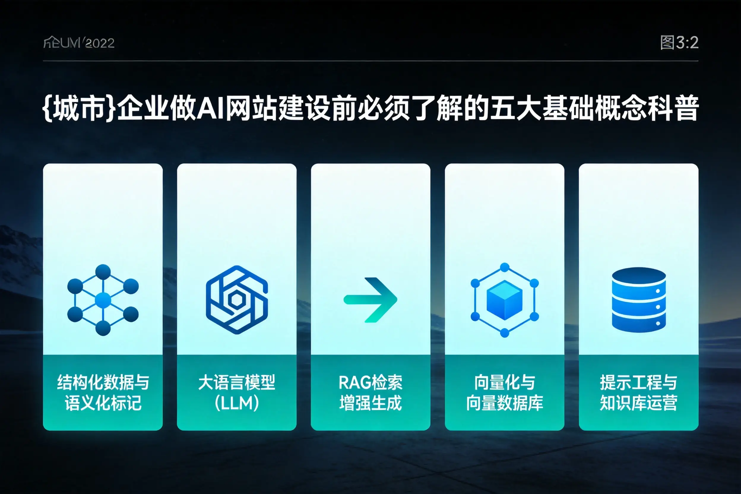 宁波企业做AI网站建设前必须了解的五大基础概念科普