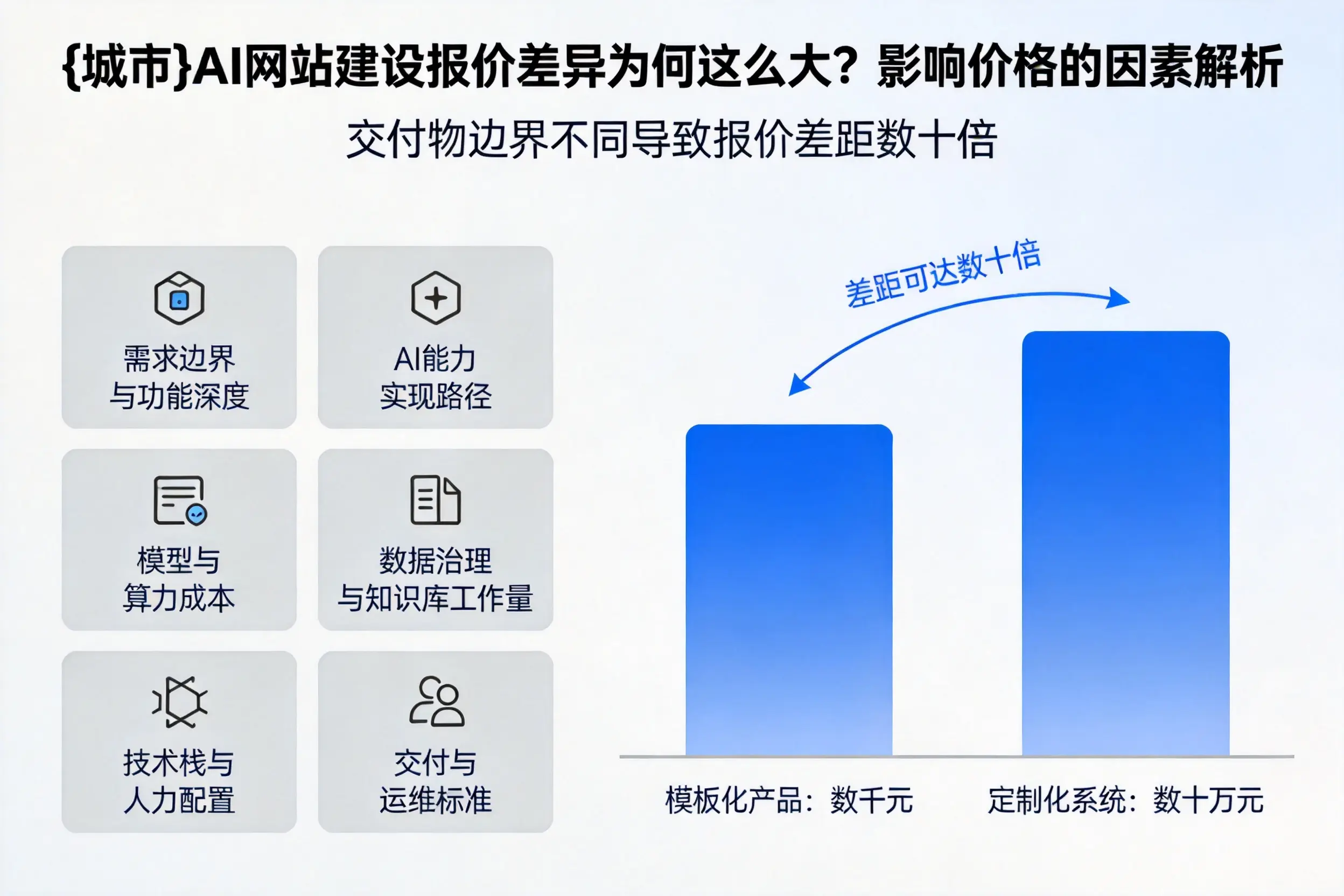 宁波AI网站建设报价差异为何这么大？影响价格的因素解析