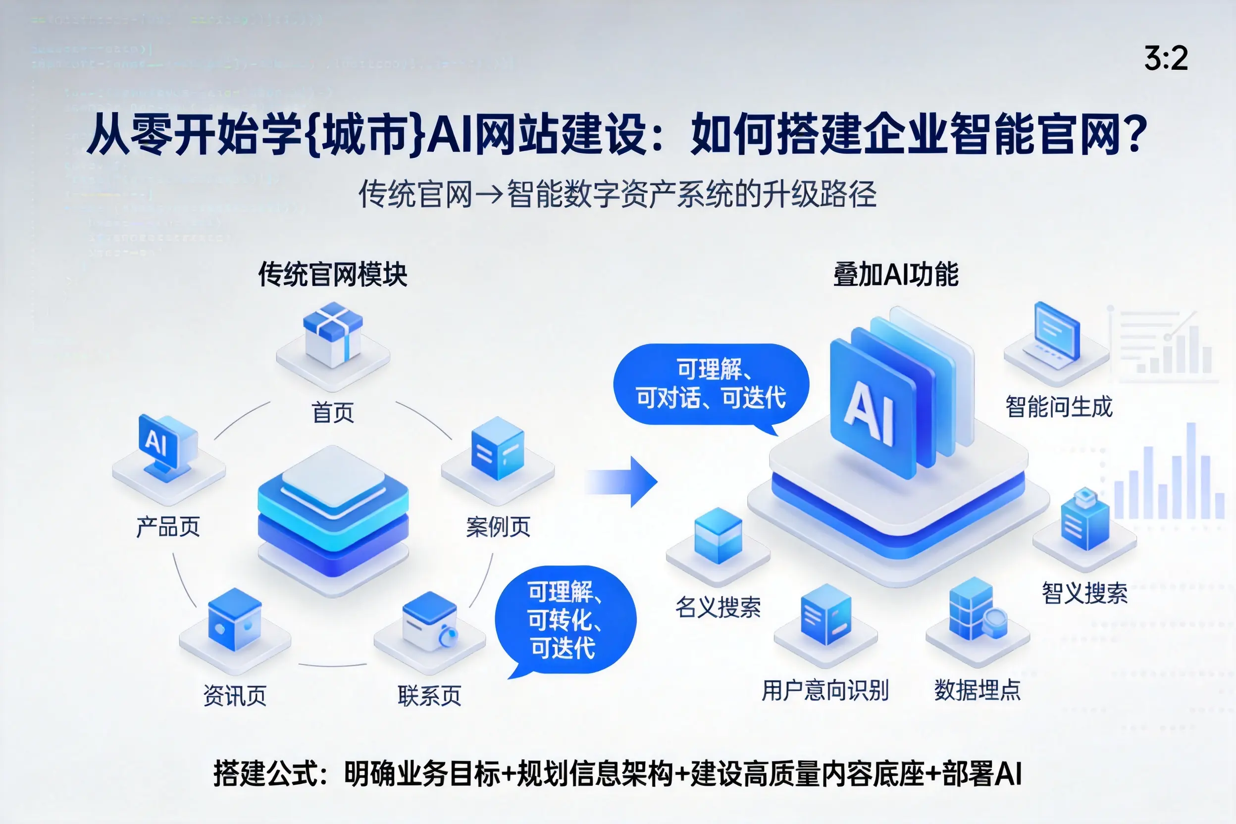 从零开始学宁波AI网站建设：如何搭建企业智能官网？
