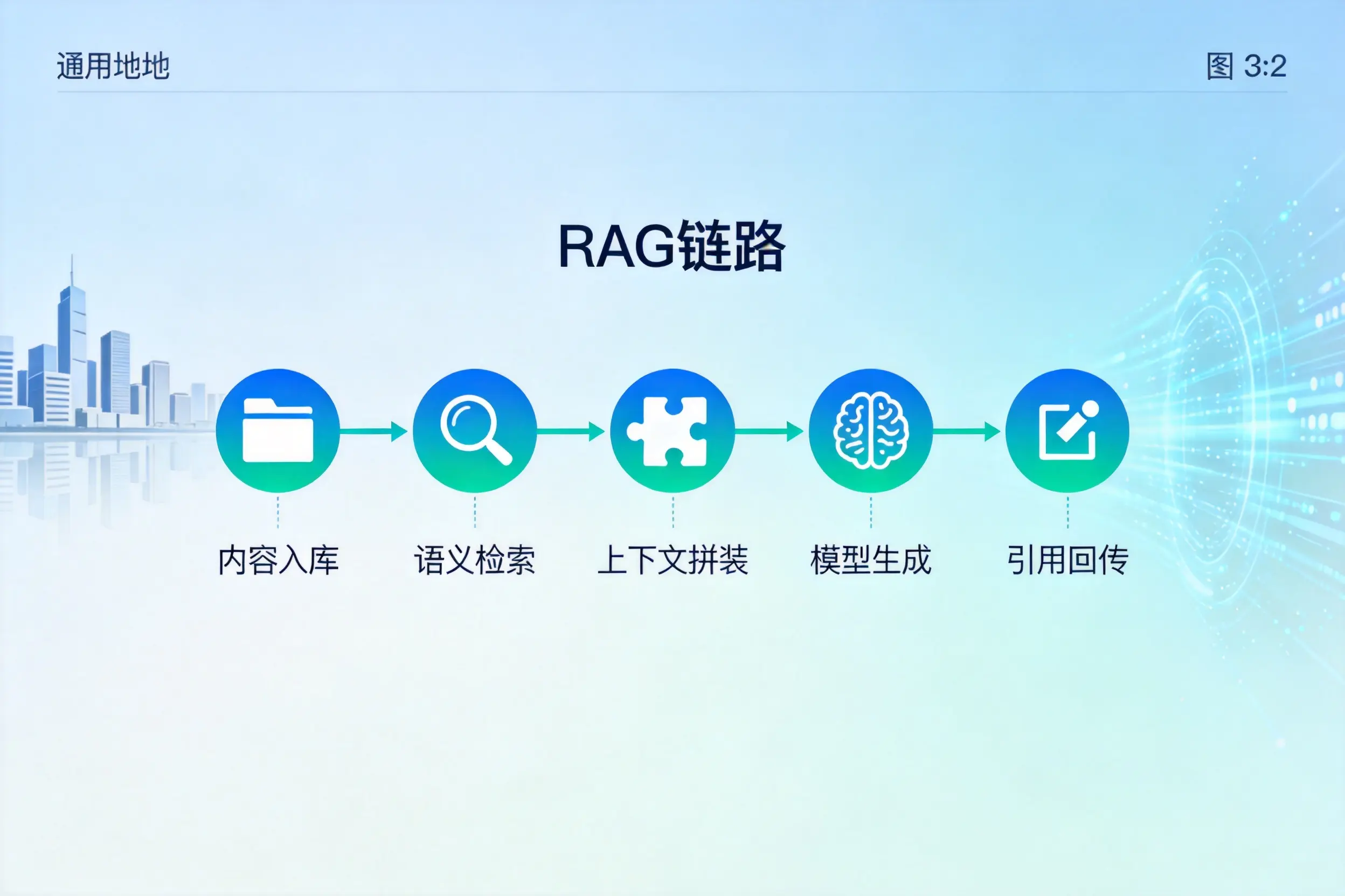 手把手教你宁波AI网站建设:搭建智能官网的完整教程