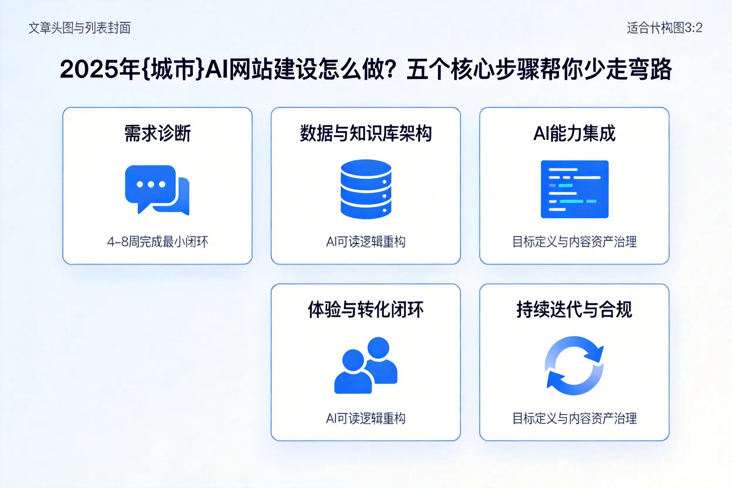 2025年宁波AI网站建设怎么做？五个核心步骤帮你少走弯路