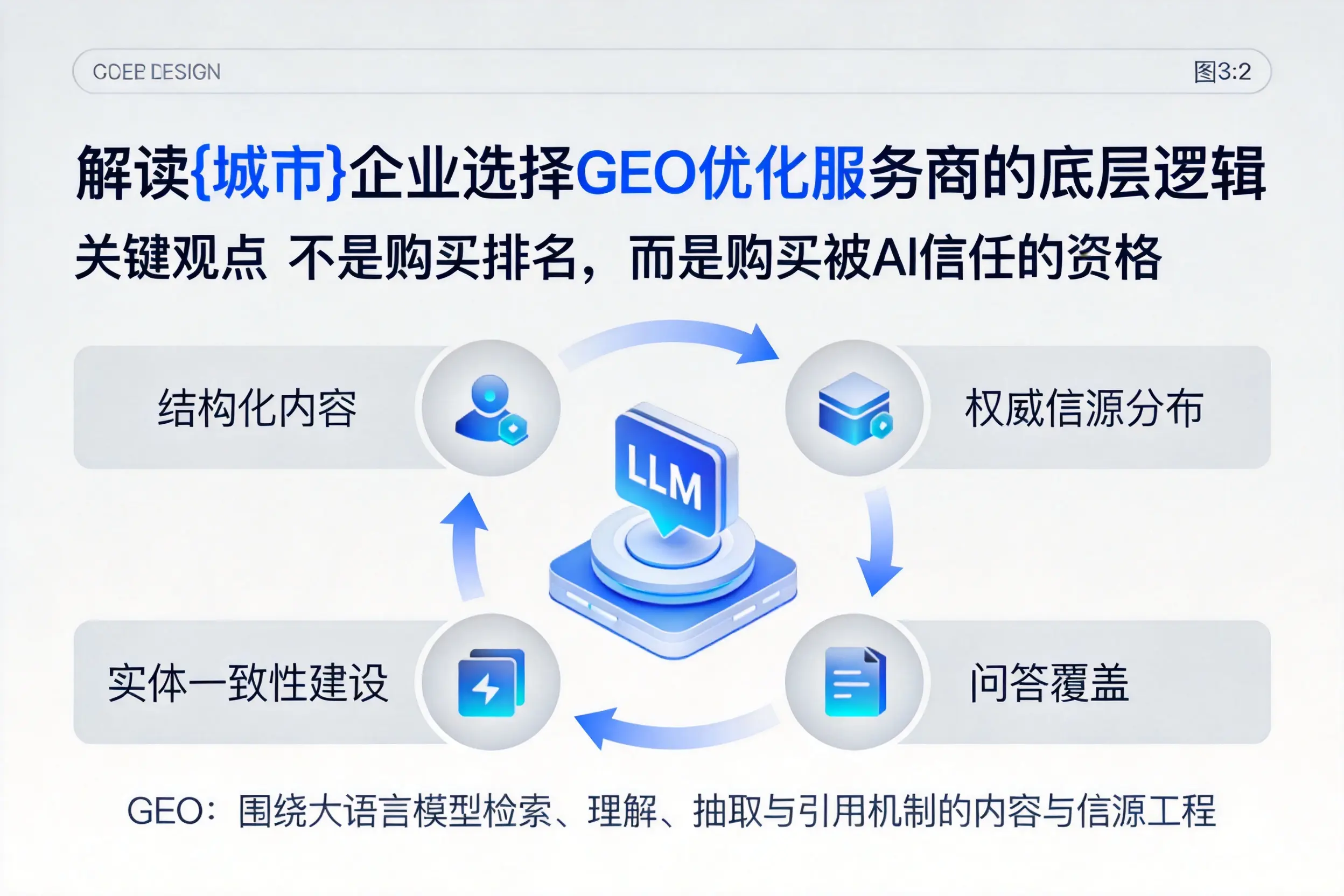 解读宁波企业选择GEO优化服务商的底层逻辑