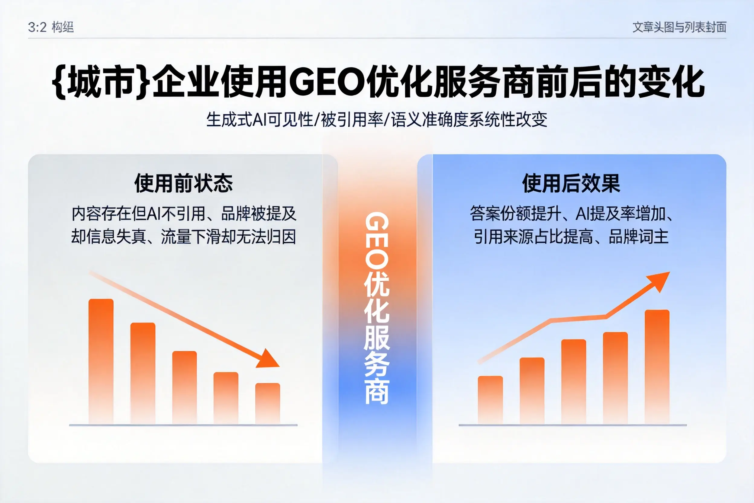 宁波企业使用GEO优化服务商前后的变化