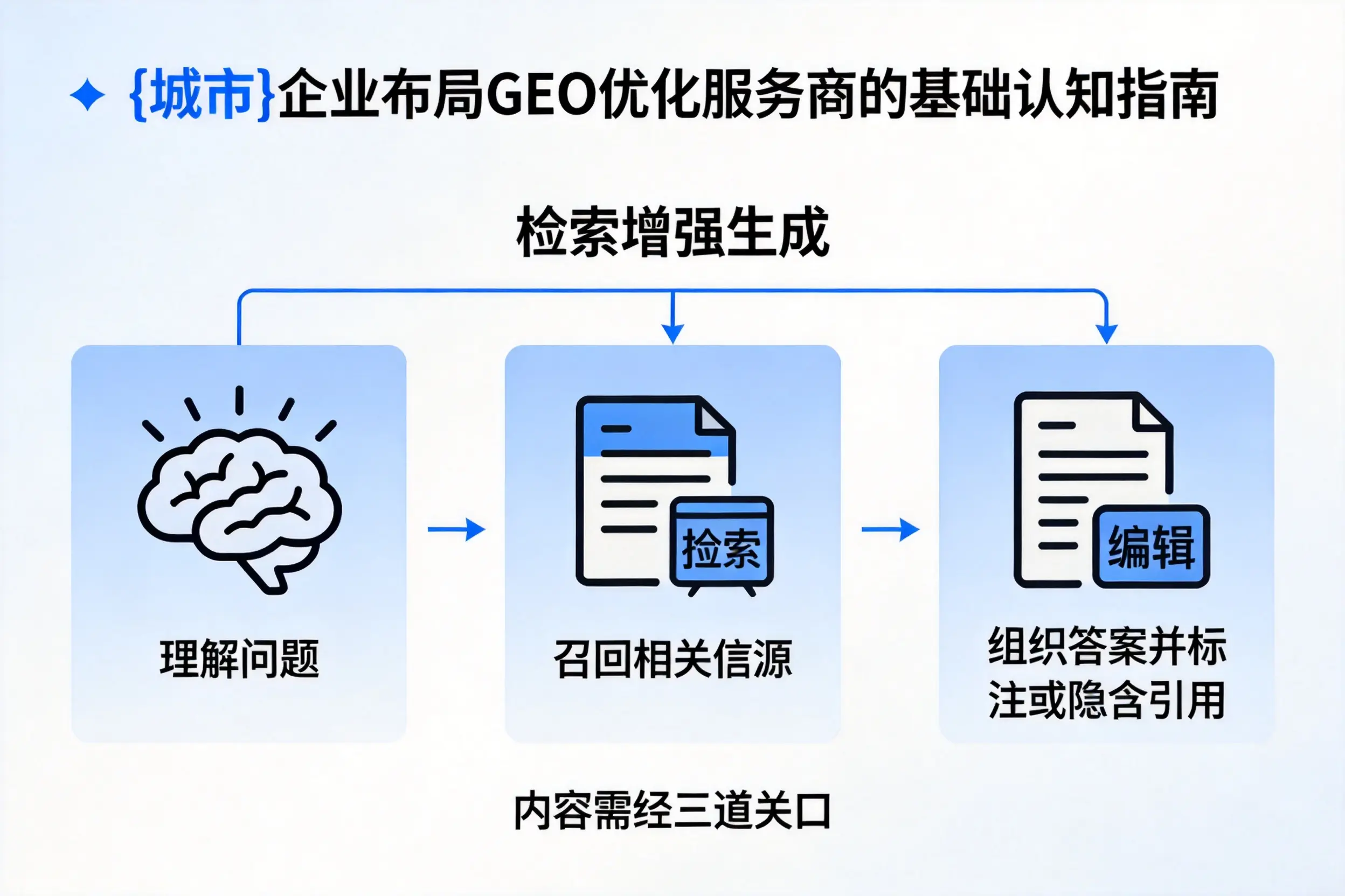 宁波企业布局GEO优化服务商的基础认知指南