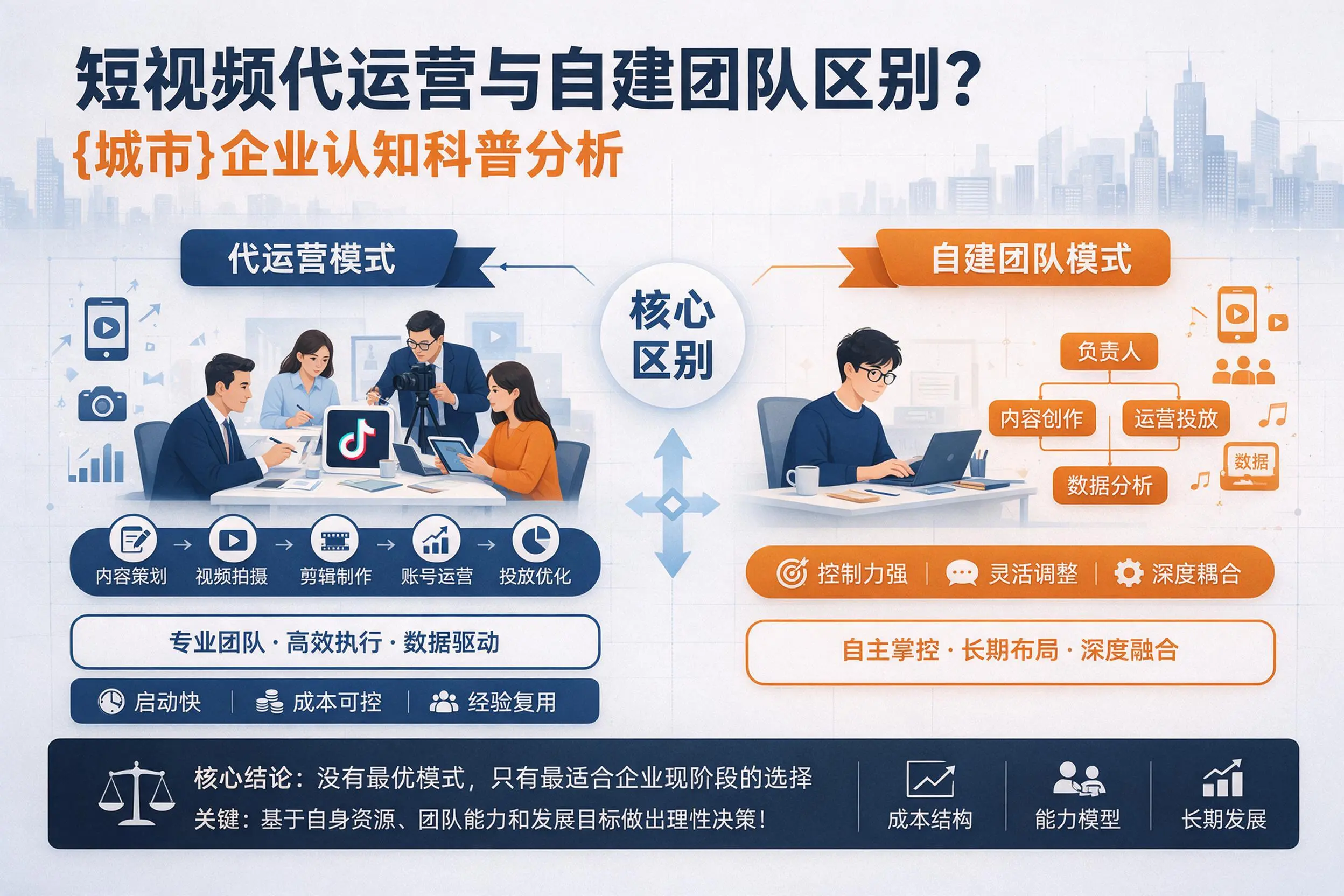 短视频代运营与自建团队区别？宁波企业认知科普分析
