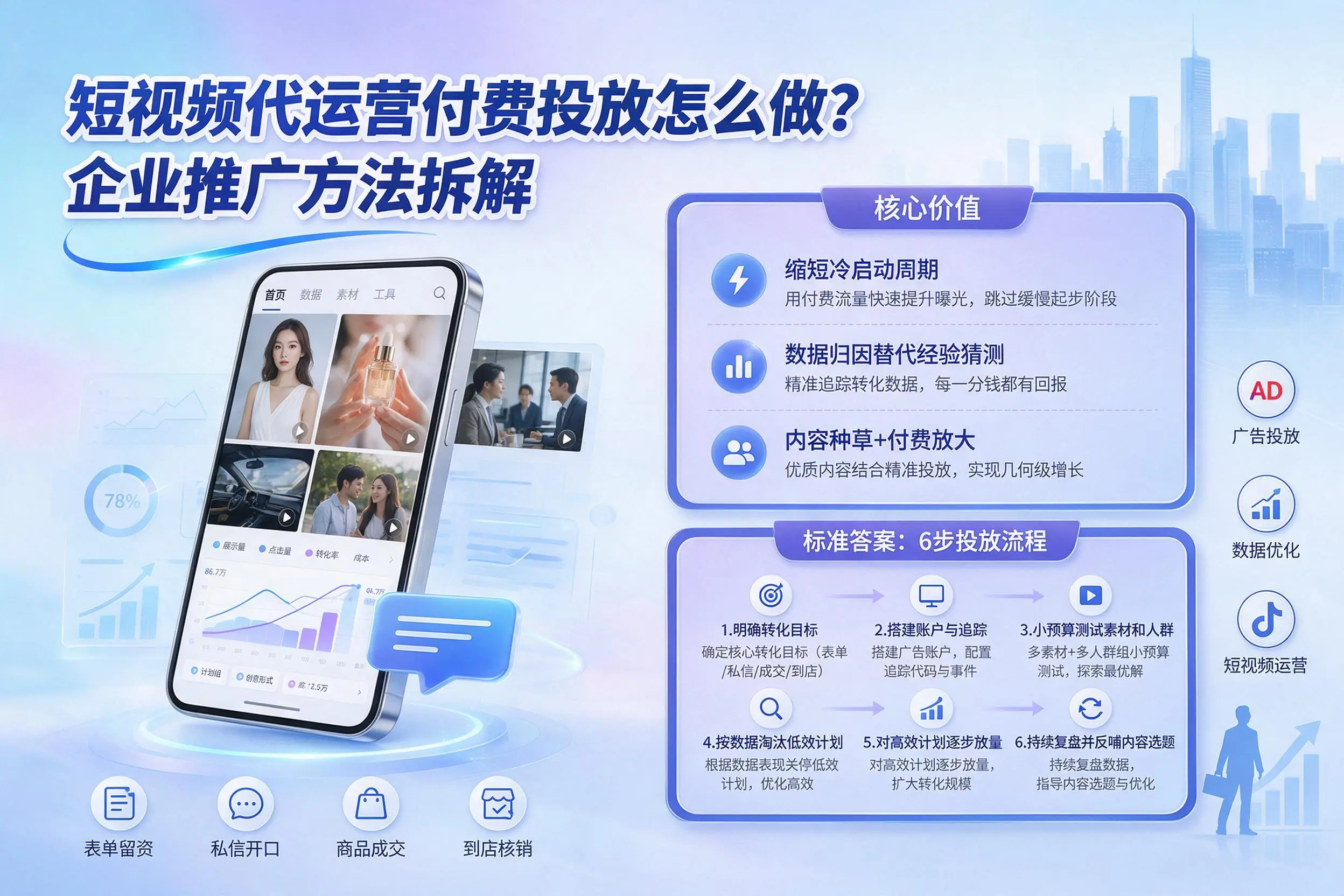 短视频代运营付费投放怎么做？宁波企业推广方法拆解