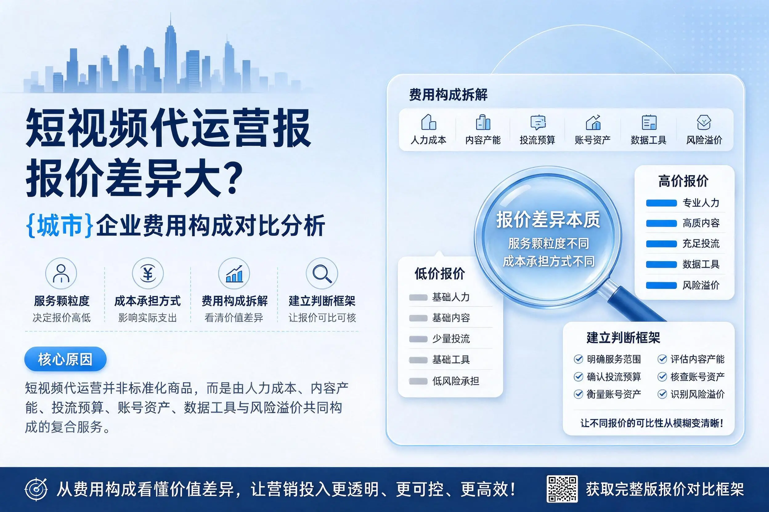 短视频代运营报价差异大?宁波企业费用构成对比分析