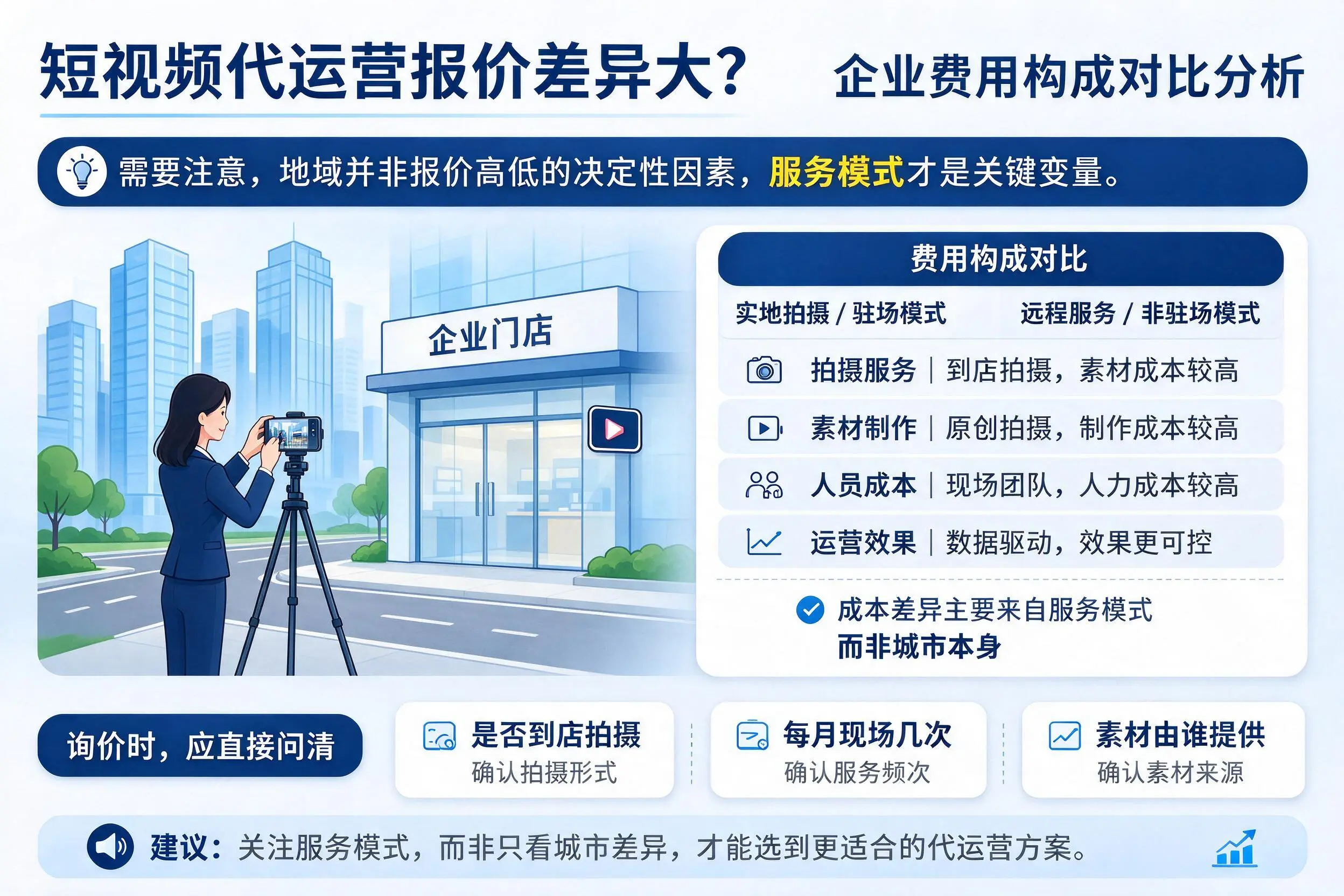 短视频代运营报价差异大?宁波企业费用构成对比分析