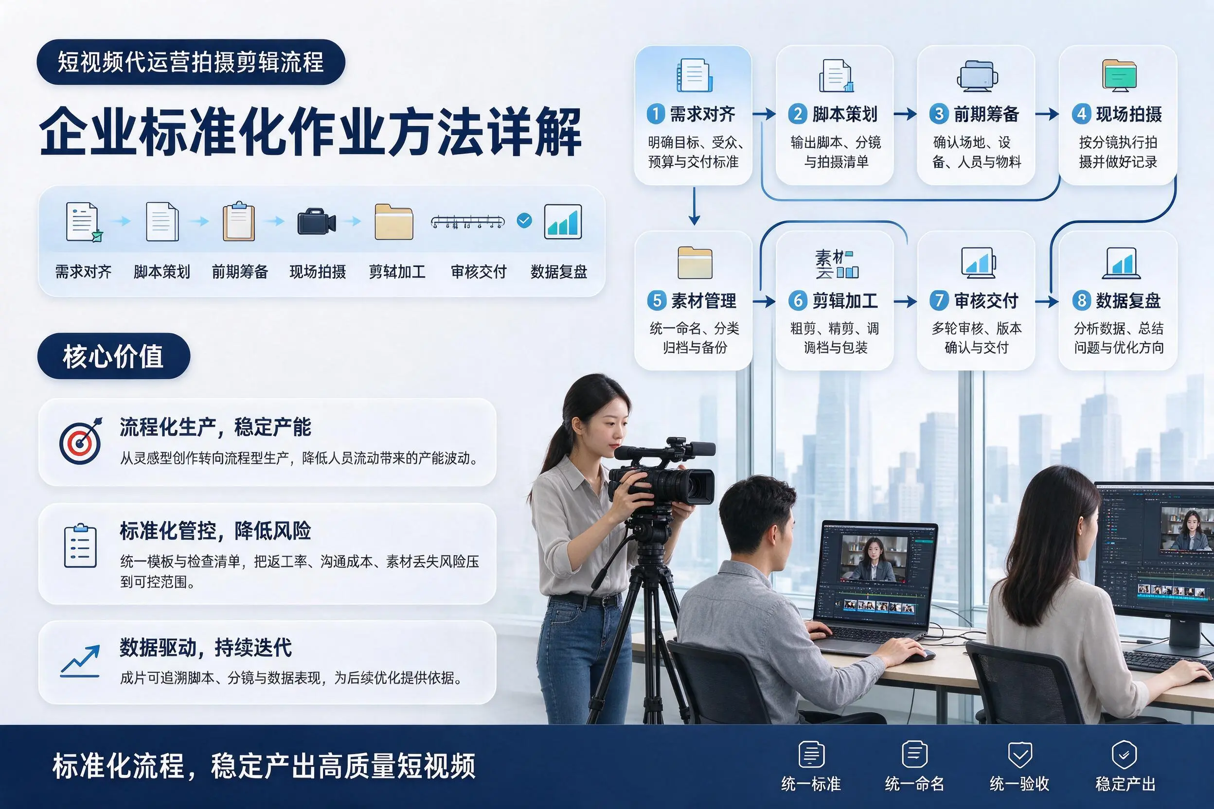 短视频代运营拍摄剪辑流程：宁波企业标准化作业方法详解