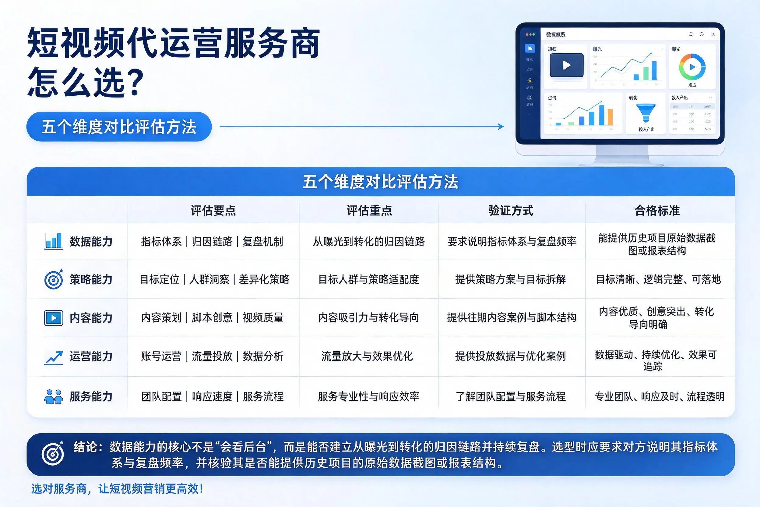 宁波短视频代运营服务商怎么选?五个维度对比评估方法