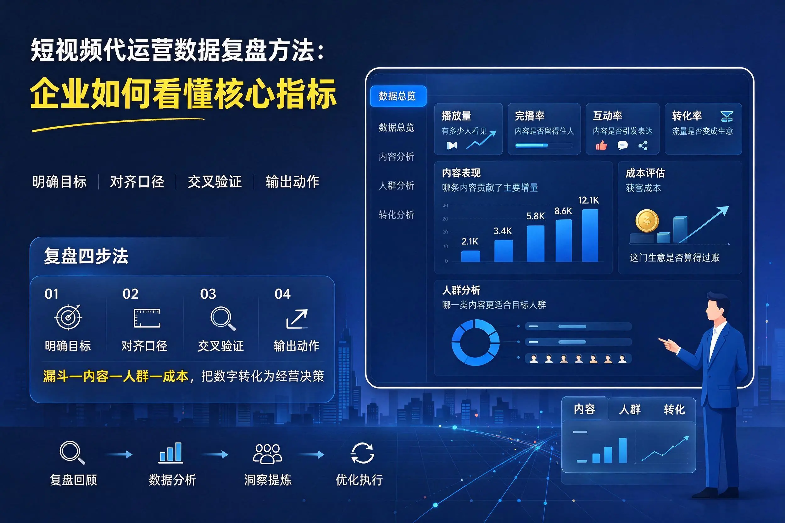 短视频代运营数据复盘方法:宁波企业如何看懂核心指标