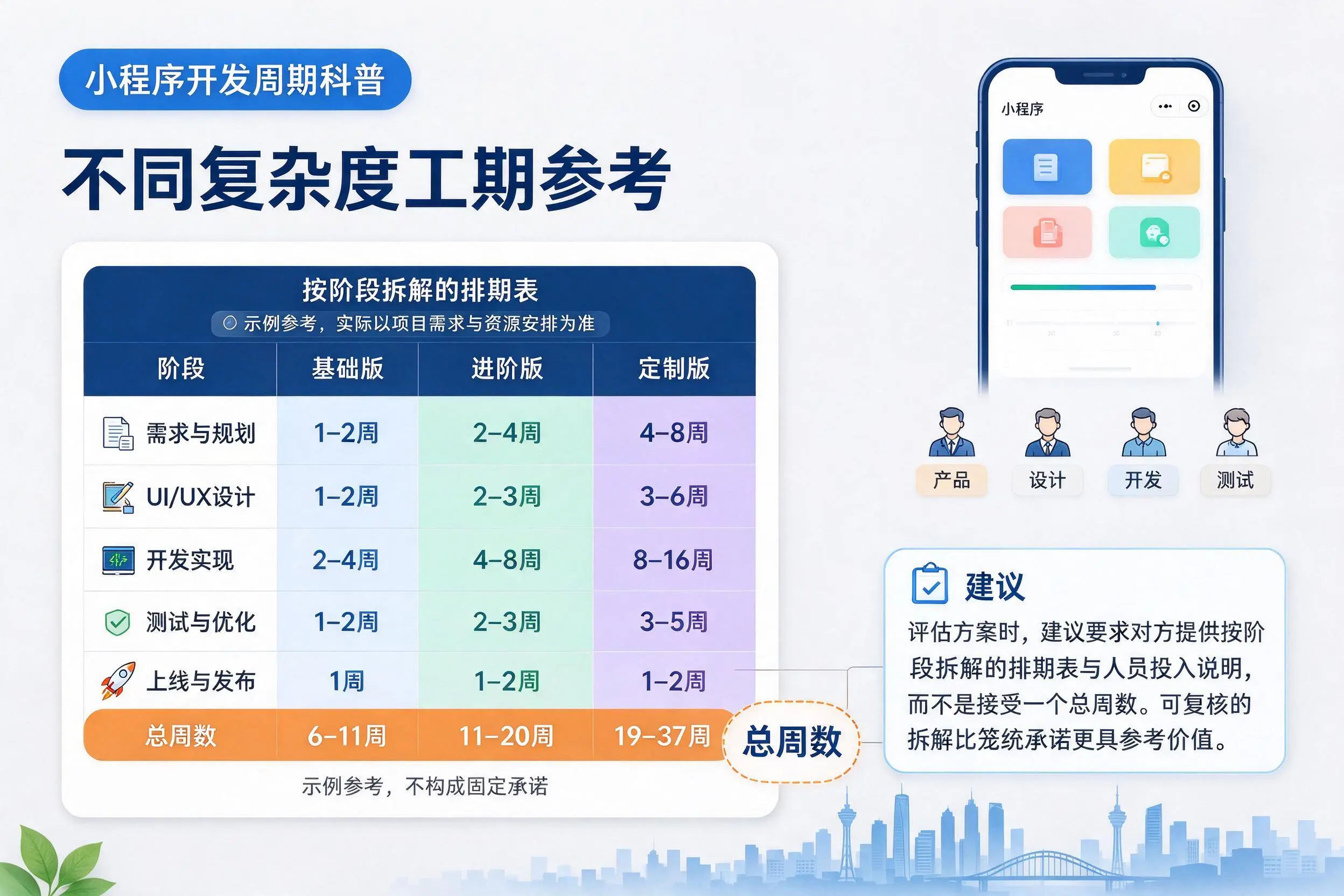 宁波小程序开发周期科普：不同复杂度工期参考