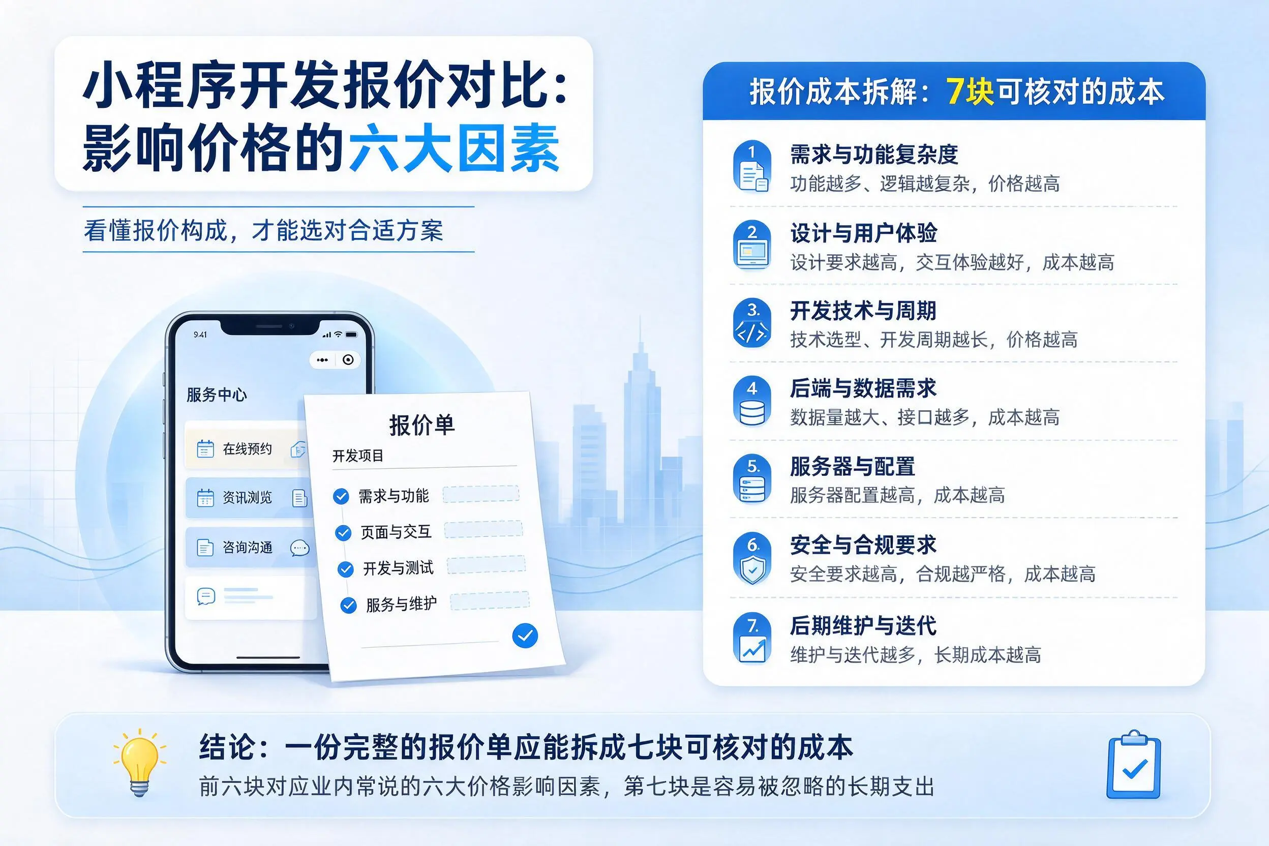 宁波小程序开发报价对比：影响价格的六大因素