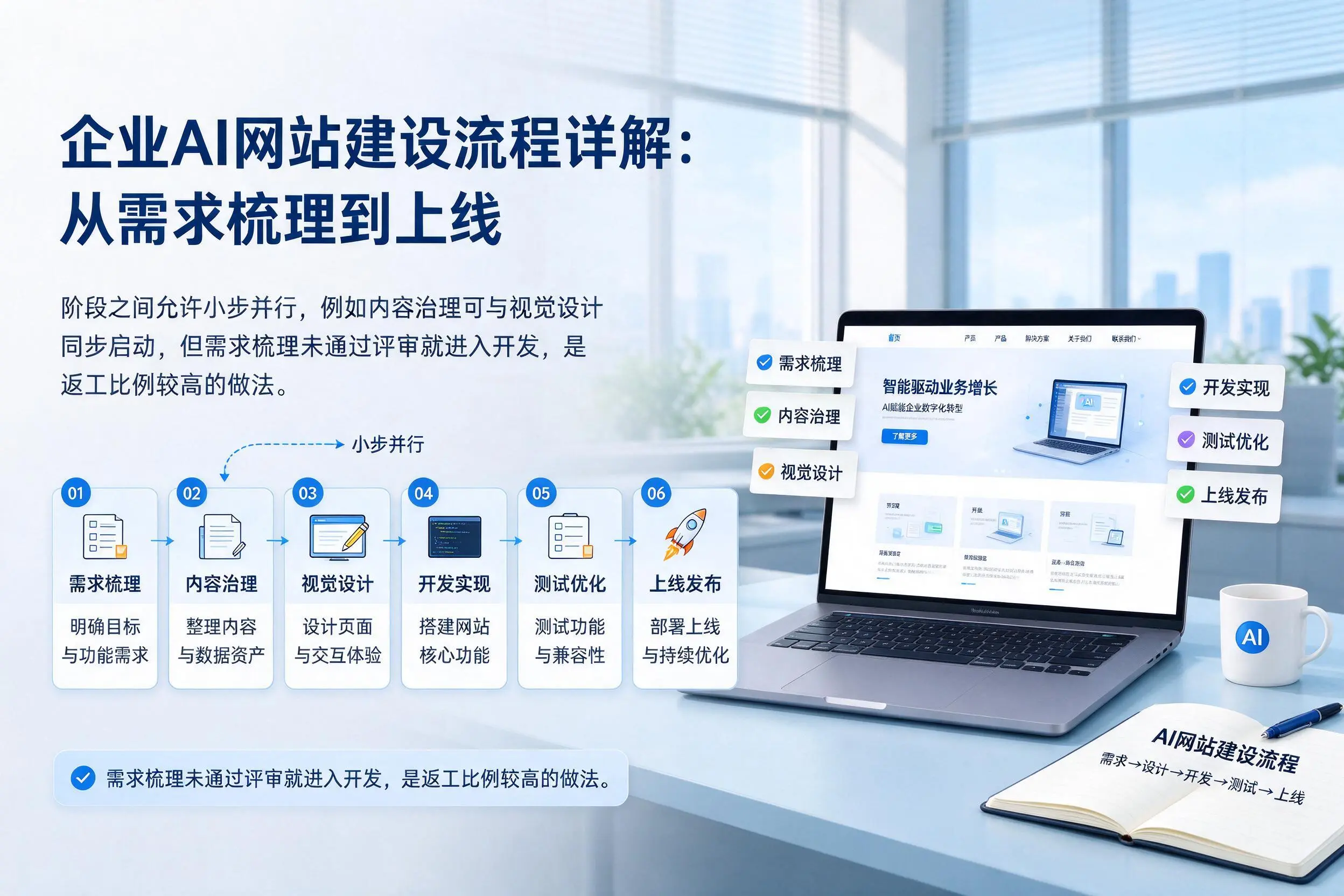 宁波企业AI网站建设流程详解：从需求梳理到上线
