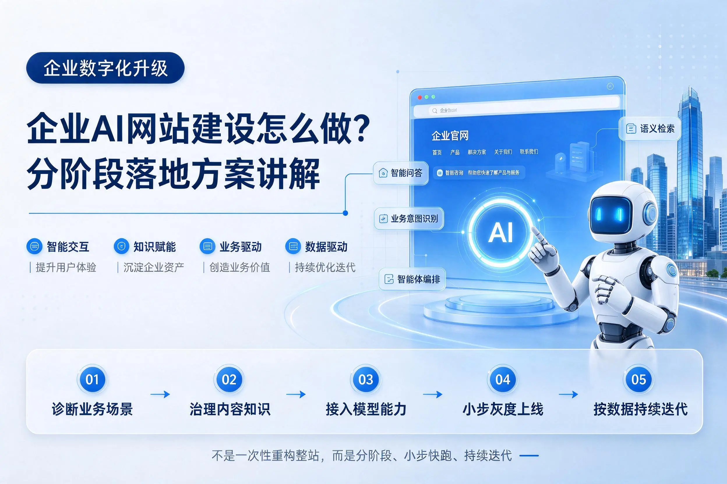 宁波企业AI网站建设怎么做?分阶段落地方案讲解
