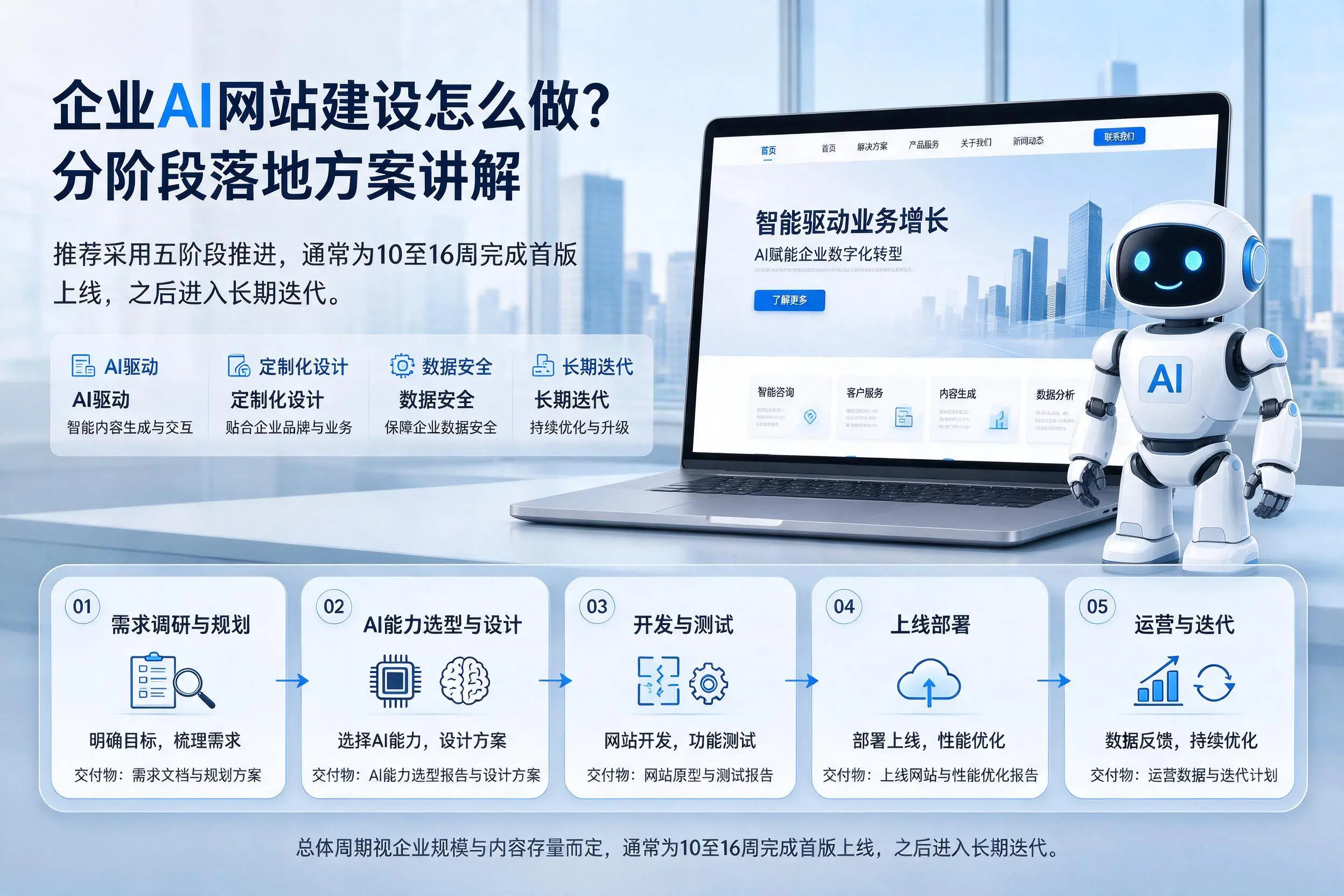宁波企业AI网站建设怎么做?分阶段落地方案讲解
