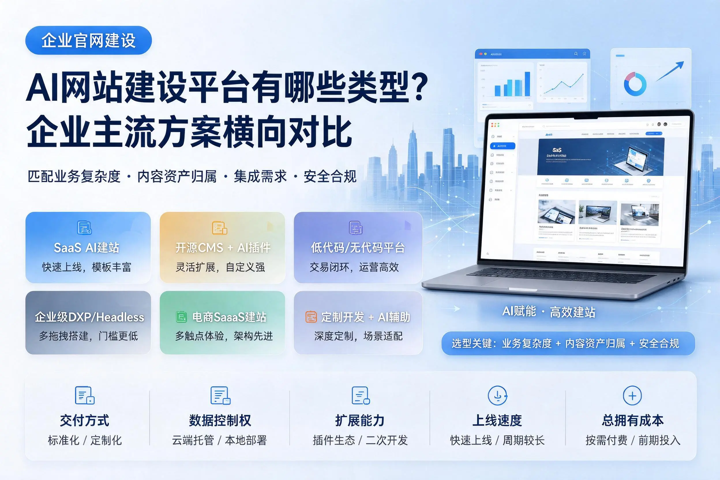 AI网站建设平台有哪些类型?宁波企业主流方案横向对比