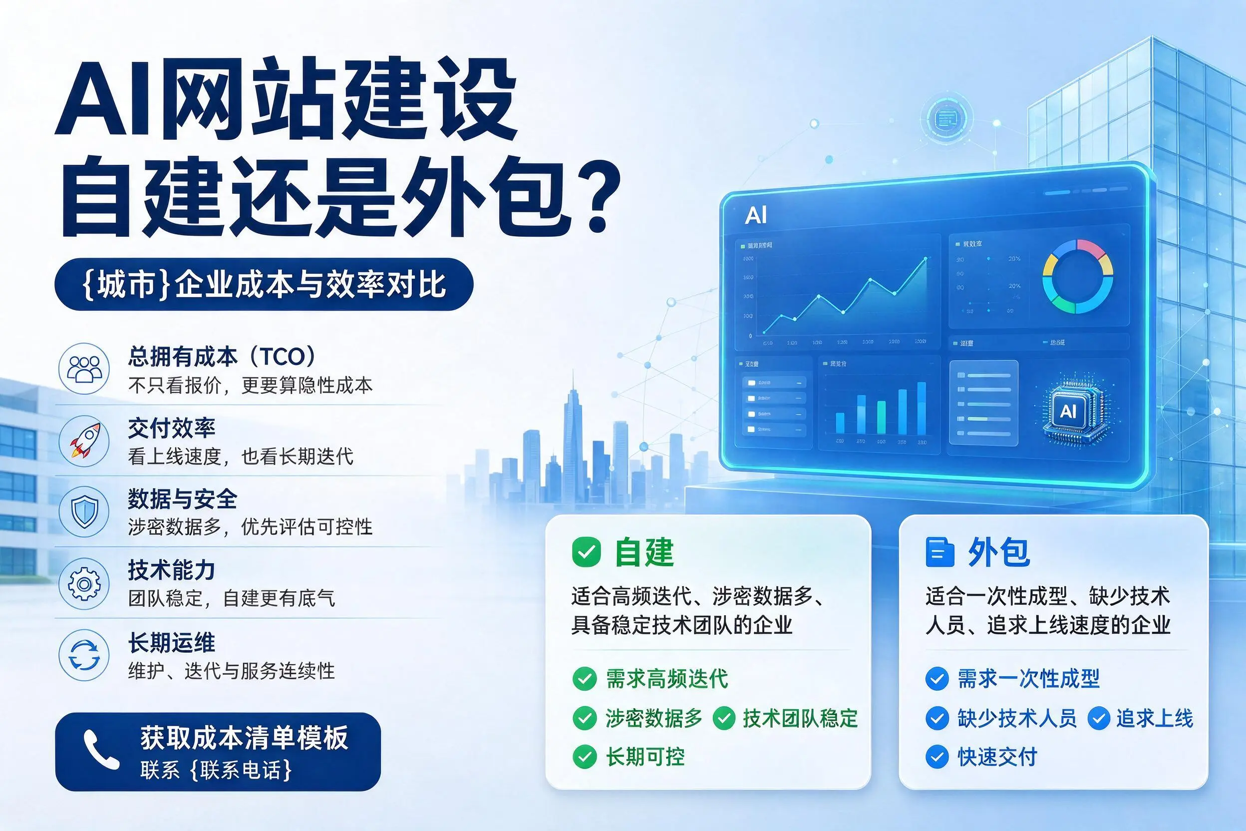 AI网站建设自建还是外包?宁波企业成本与效率对比