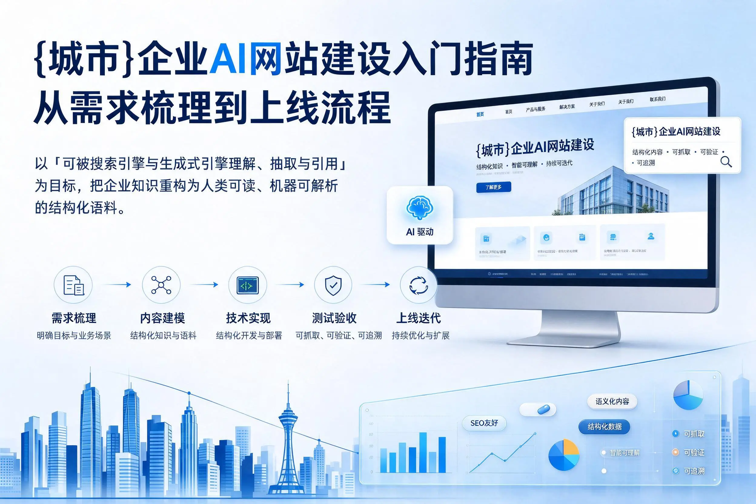 宁波企业AI网站建设入门指南：从需求梳理到上线流程