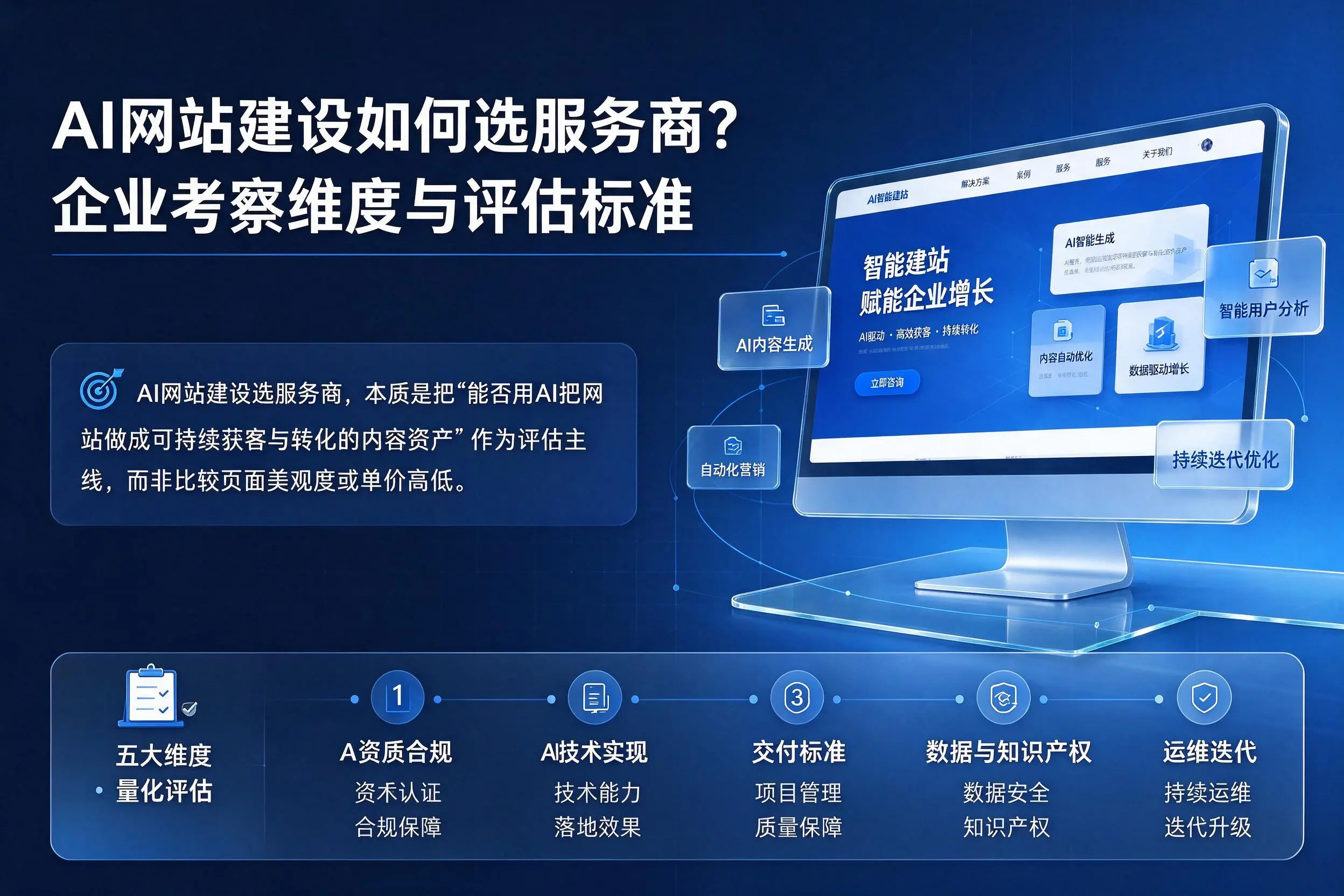AI网站建设如何选服务商?宁波企业考察维度与评估标准
