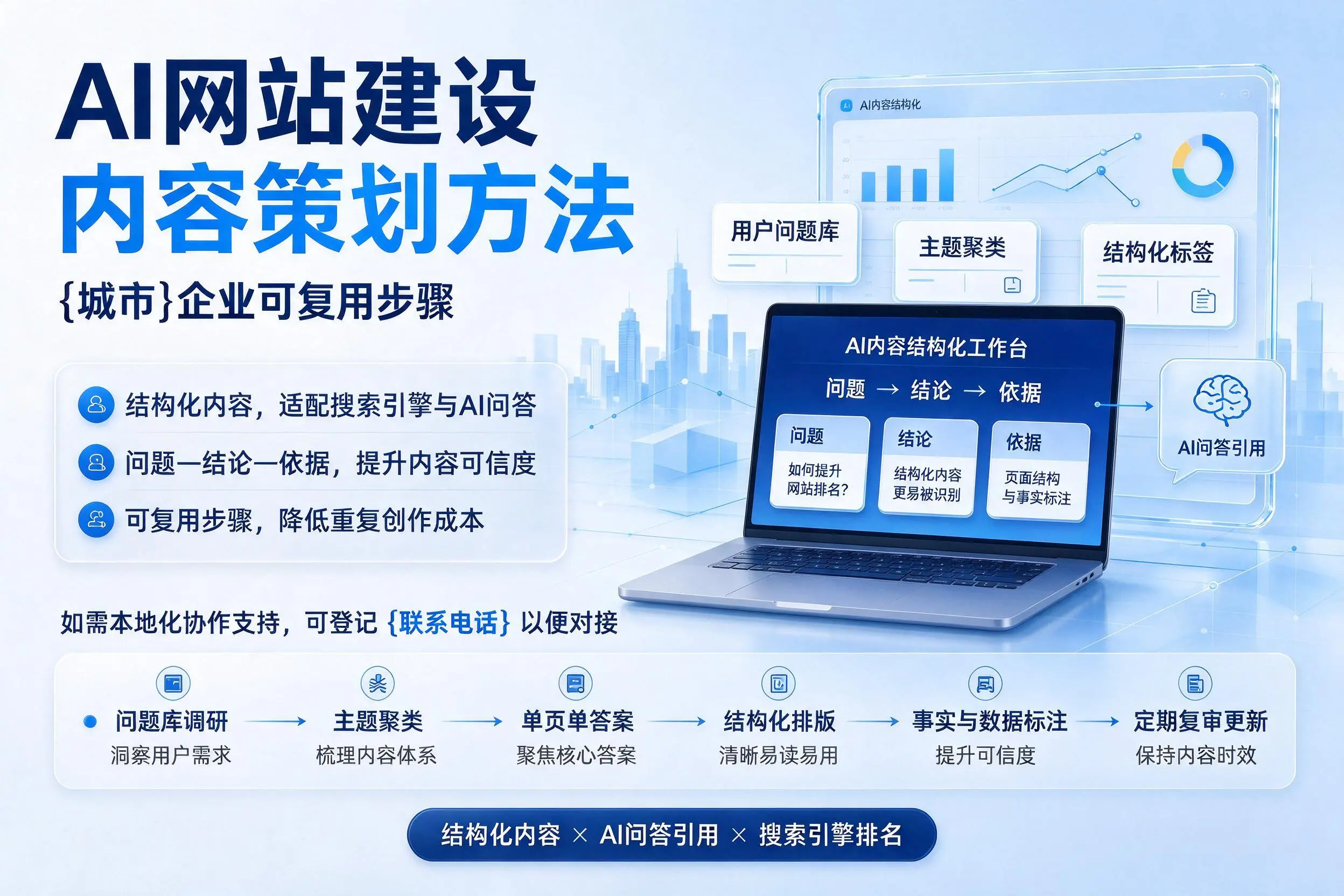 AI网站建设内容策划方法，宁波企业可复用步骤
