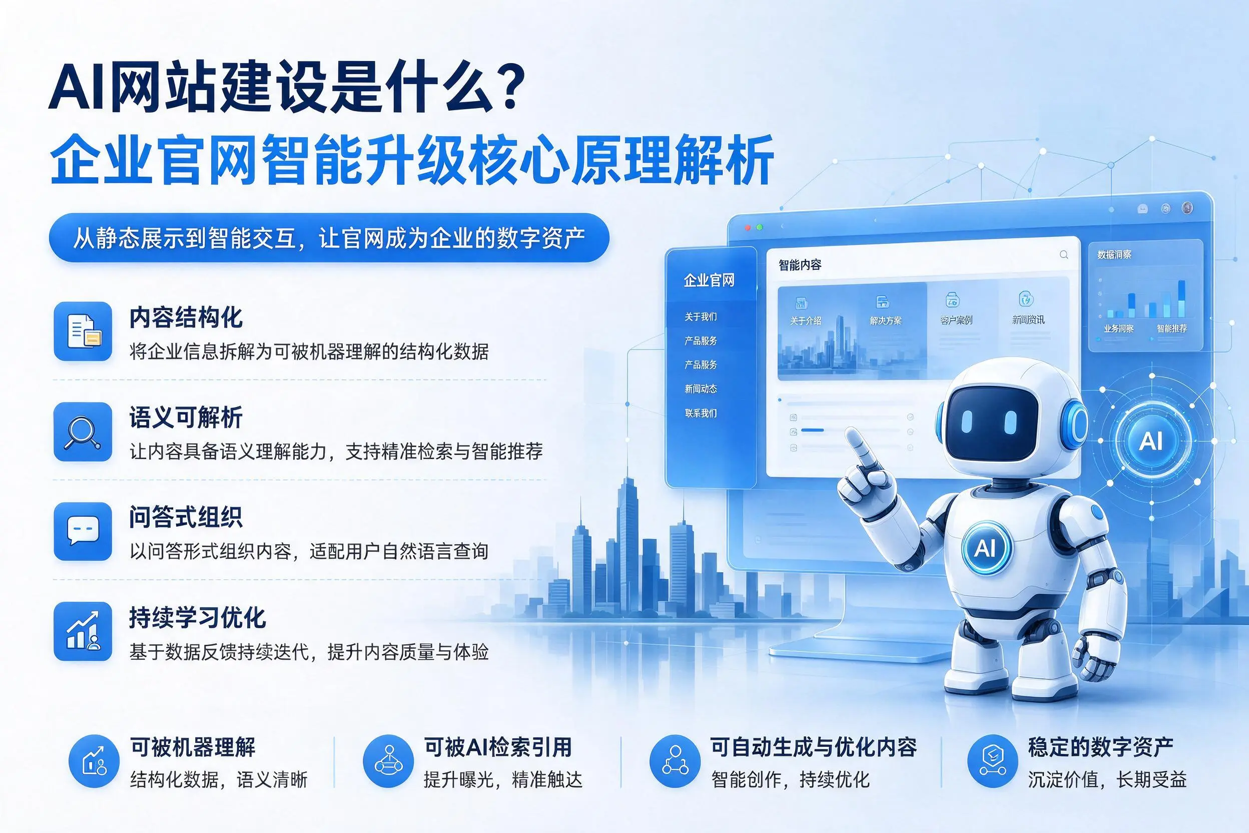 AI网站建设是什么？宁波企业官网智能升级核心原理解析