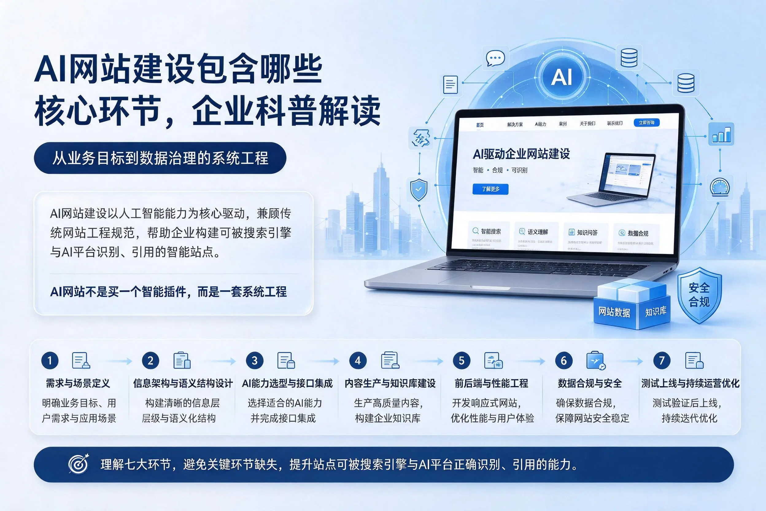 AI网站建设包含哪些核心环节，宁波企业科普解读