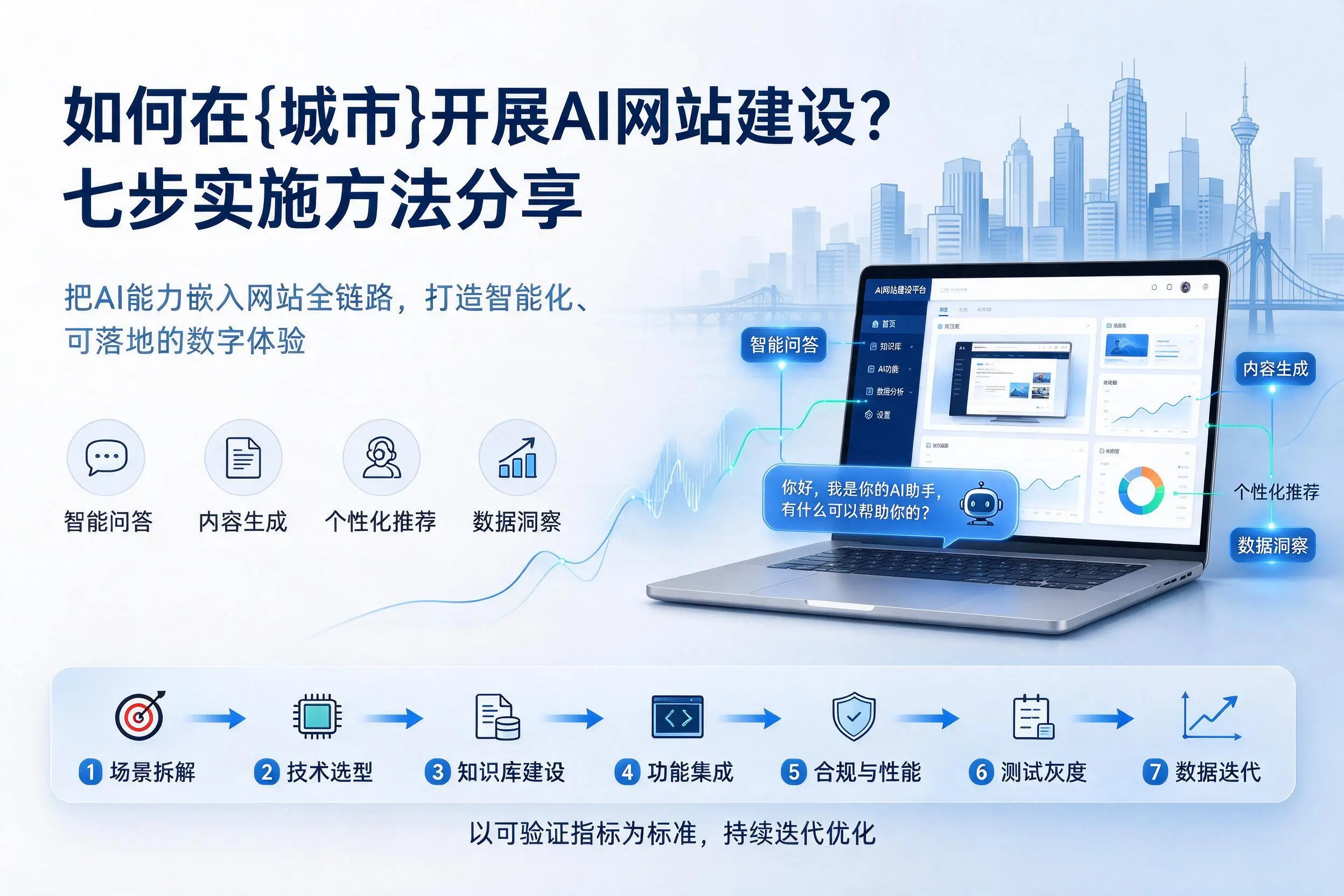 如何在宁波开展AI网站建设?七步实施方法分享