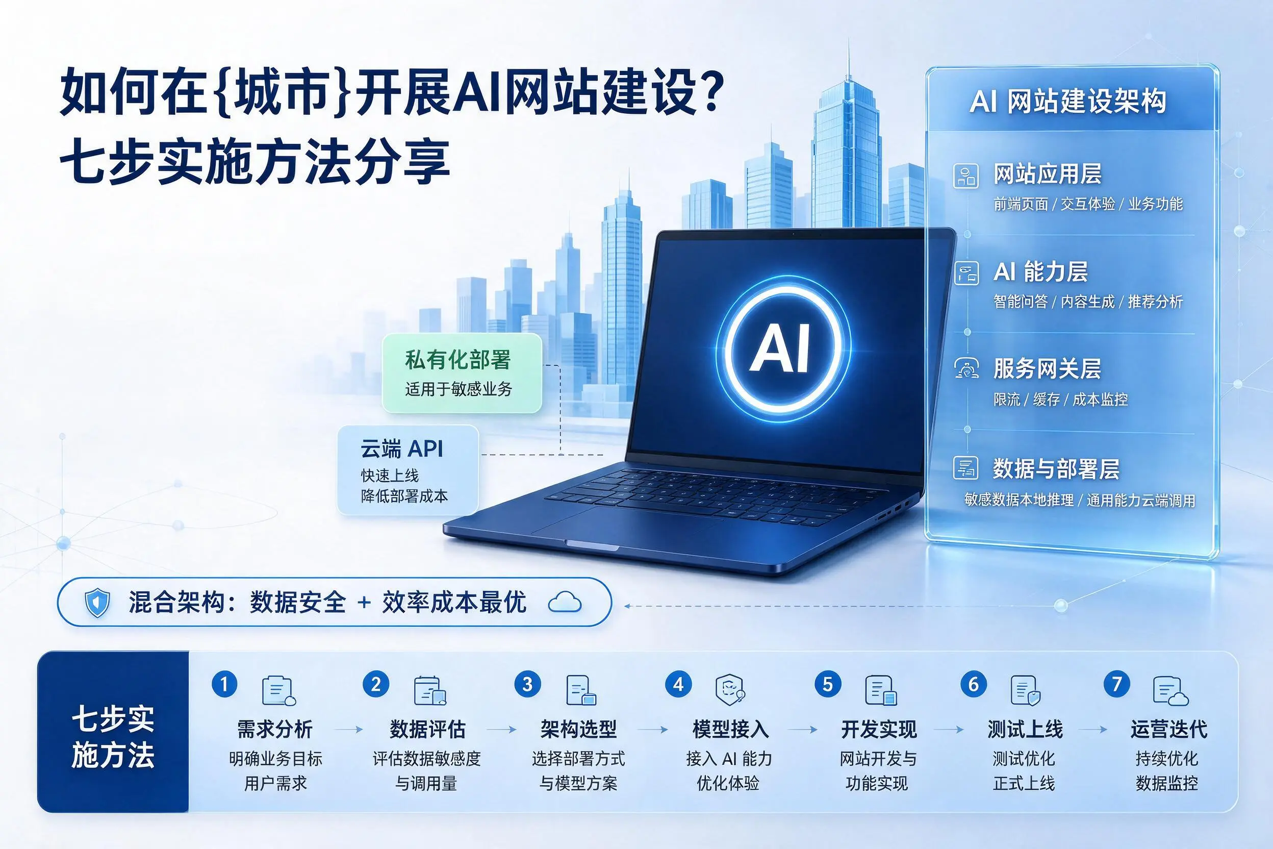 如何在宁波开展AI网站建设?七步实施方法分享