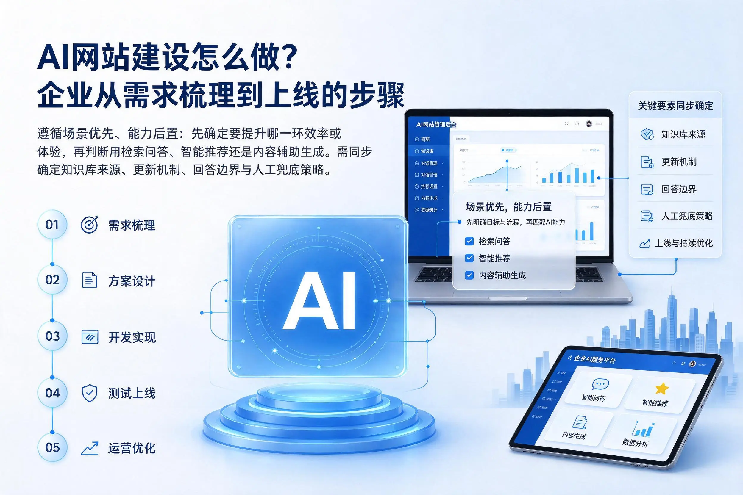 AI网站建设怎么做?宁波企业从需求梳理到上线的步骤