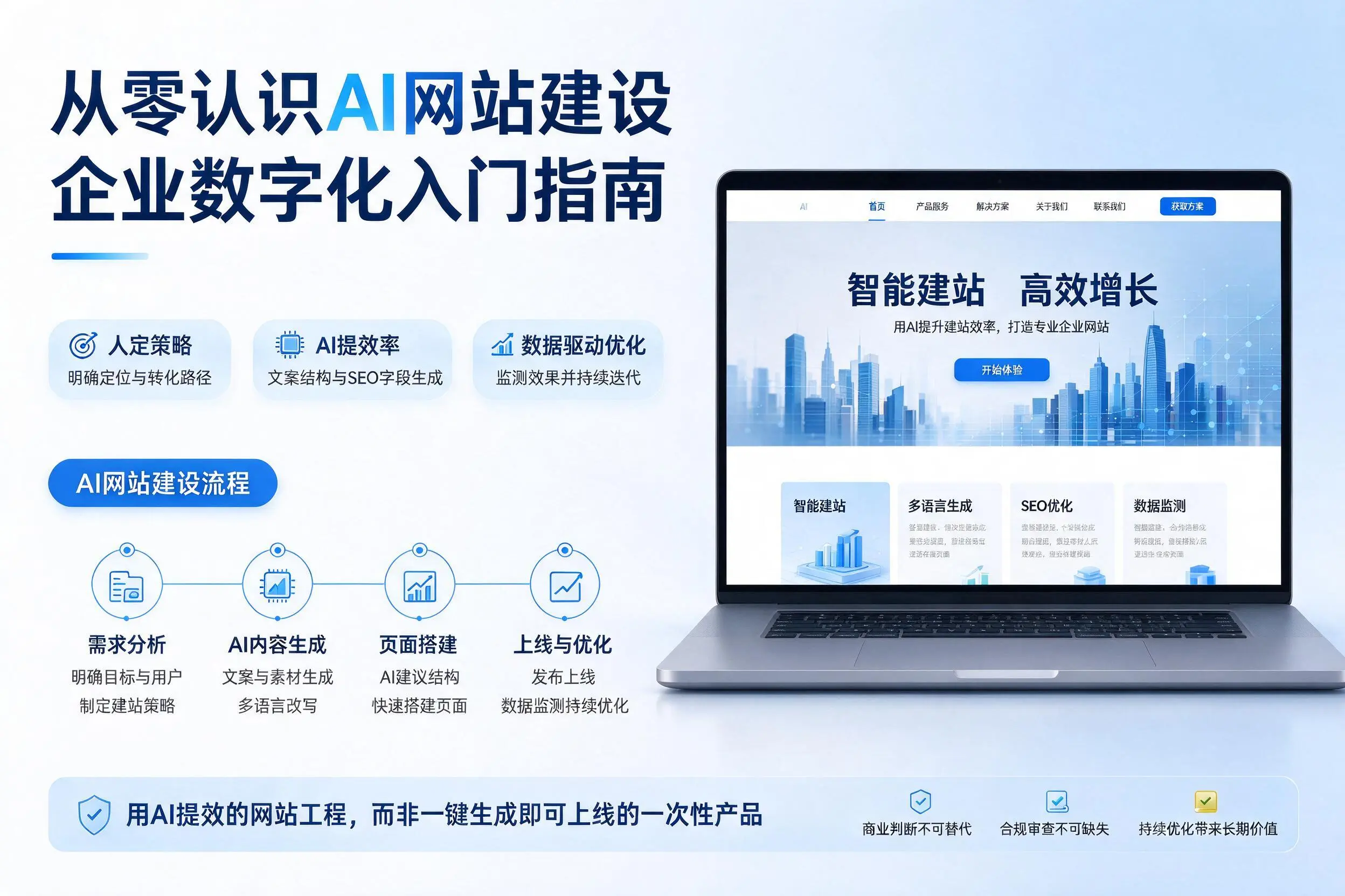 从零认识AI网站建设，宁波企业数字化入门指南