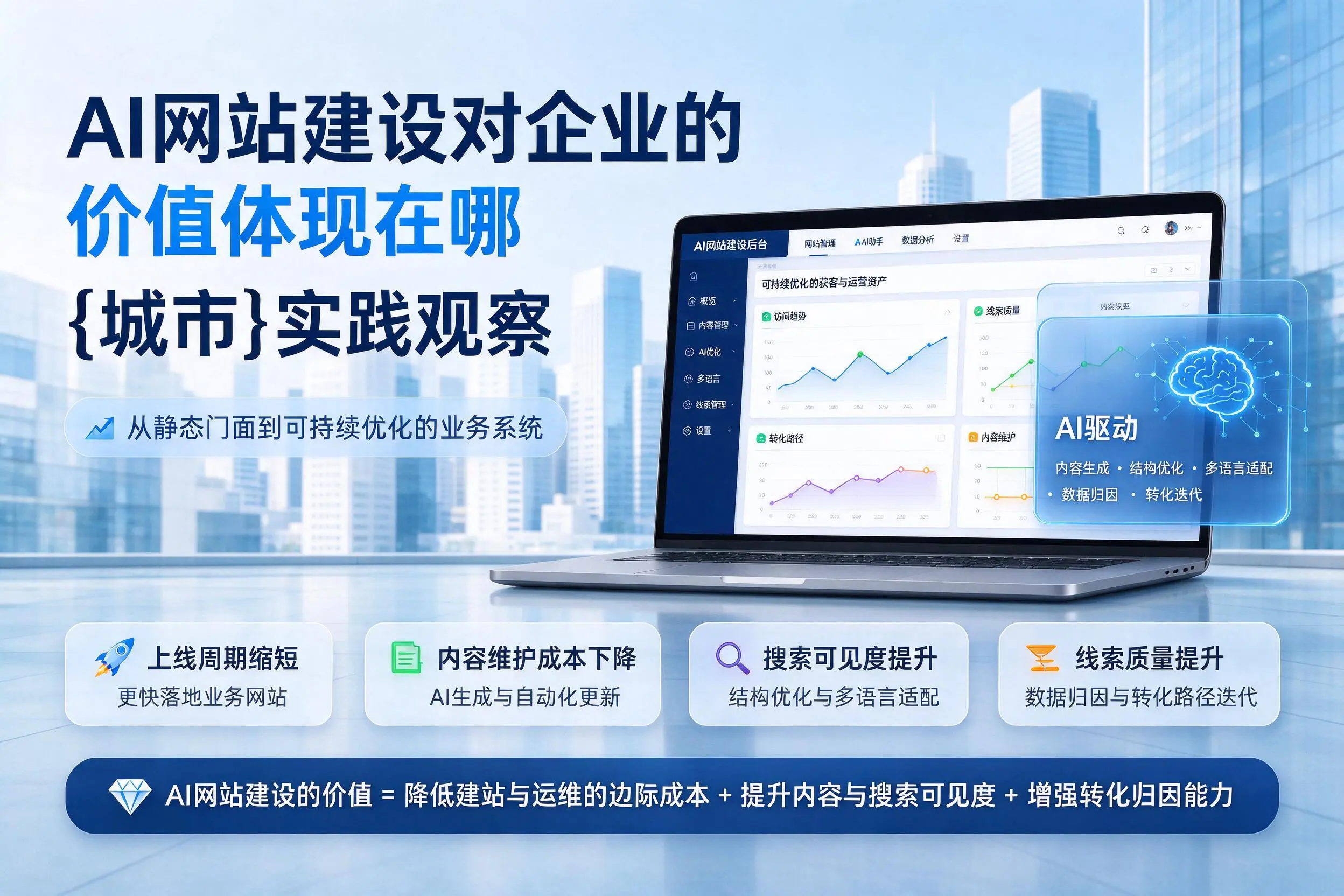 AI网站建设对企业的价值体现在哪，宁波实践观察