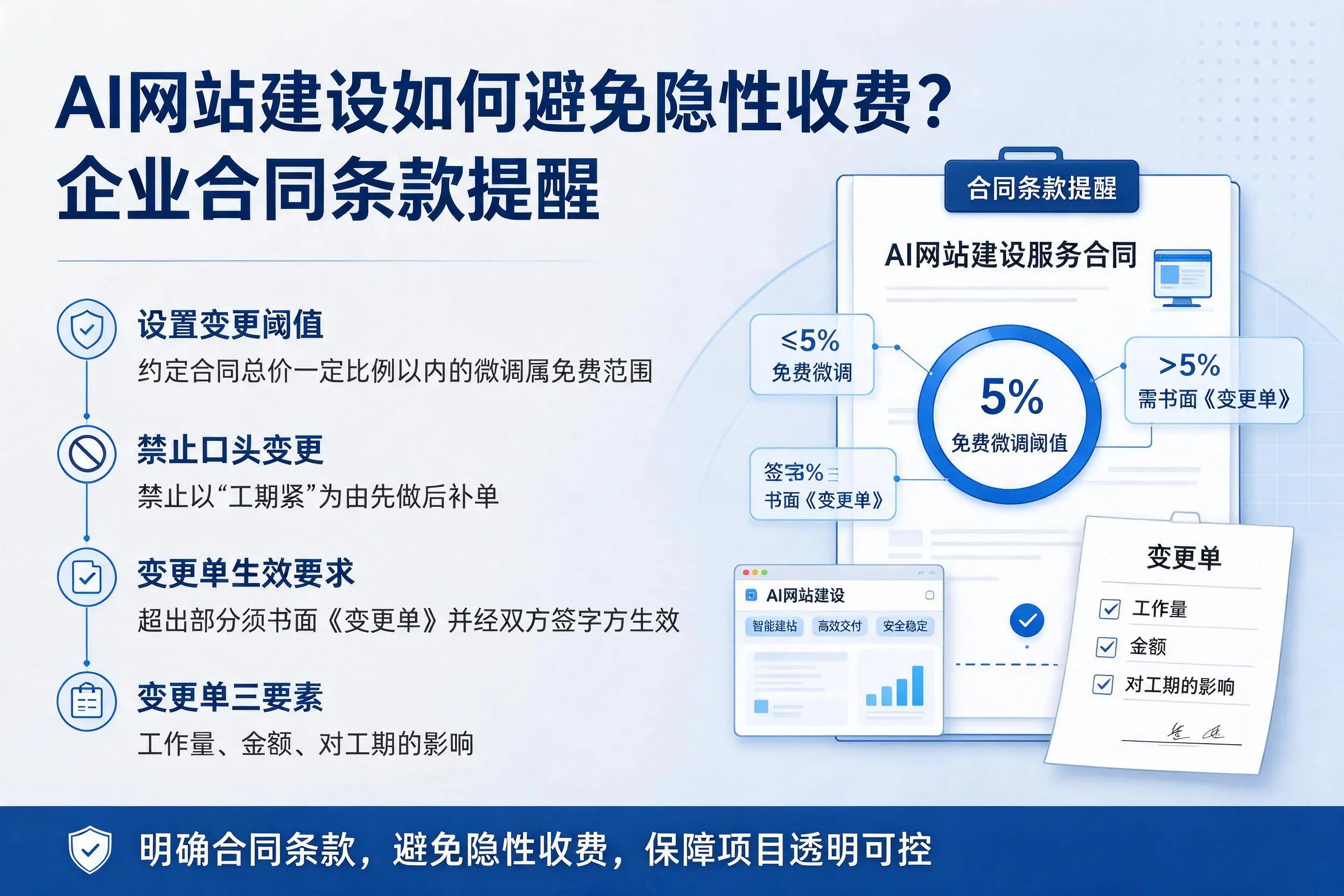 AI网站建设如何避免隐性收费？宁波企业合同条款提醒