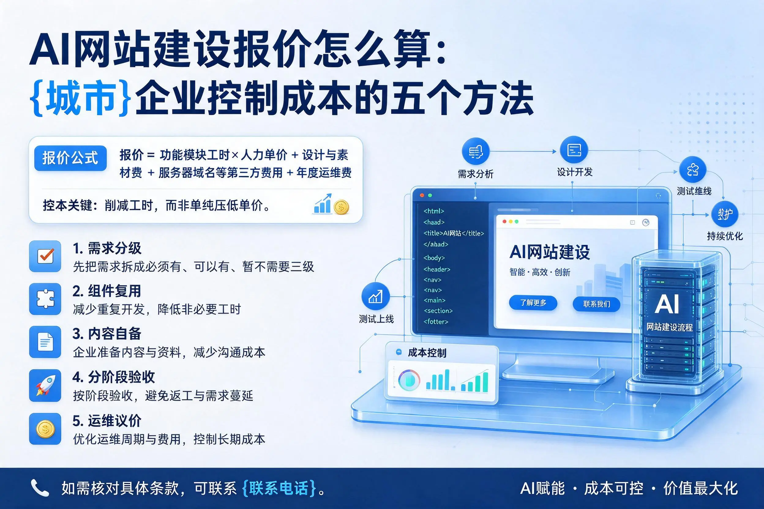 AI网站建设报价怎么算:宁波企业控制成本的五个方法