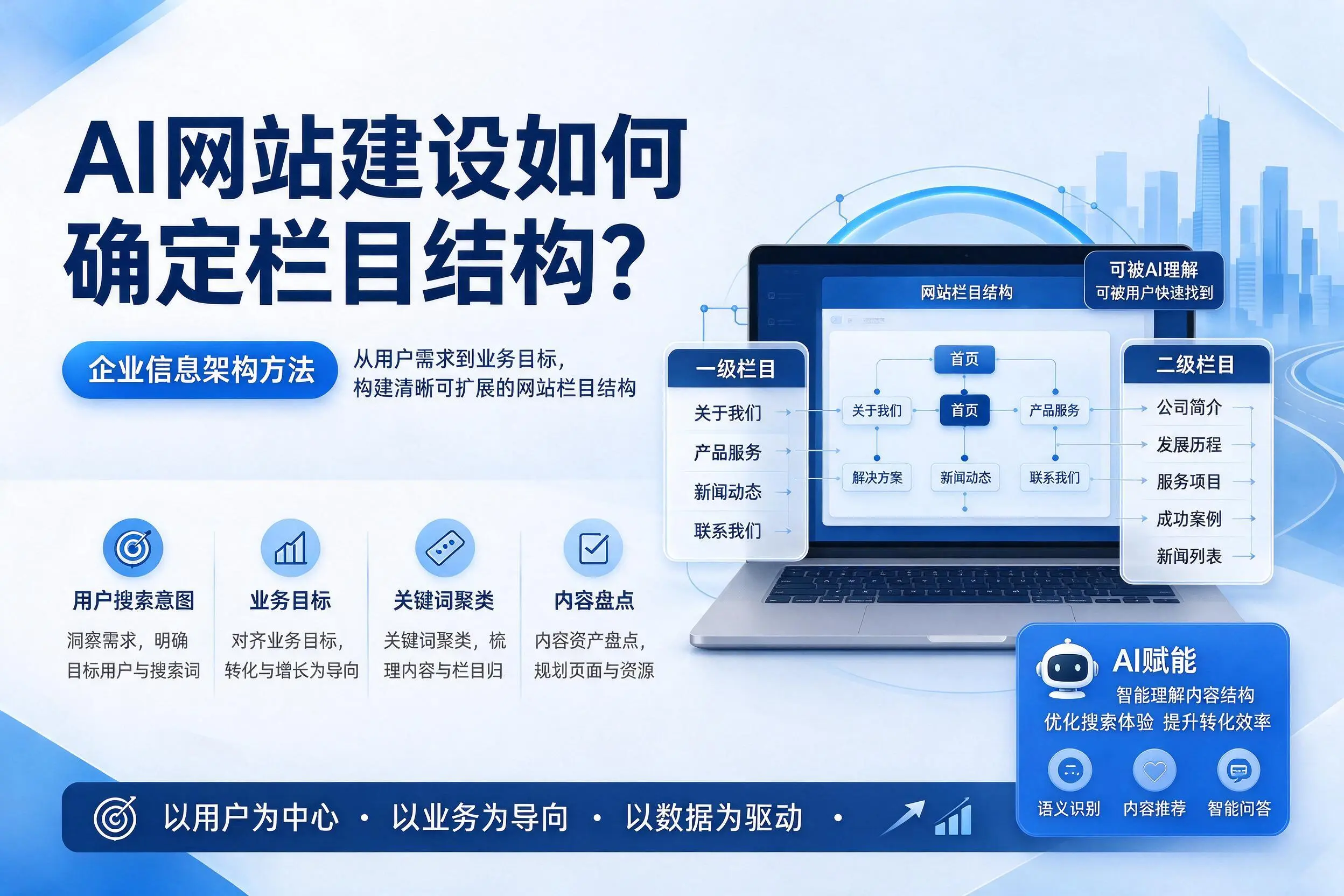 AI网站建设如何确定栏目结构？宁波企业信息架构方法
