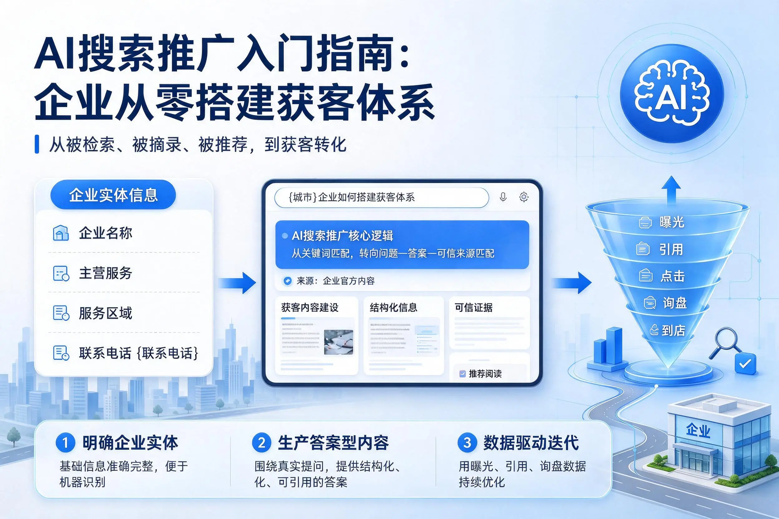 AI搜索推广入门指南：宁波企业从零搭建获客体系