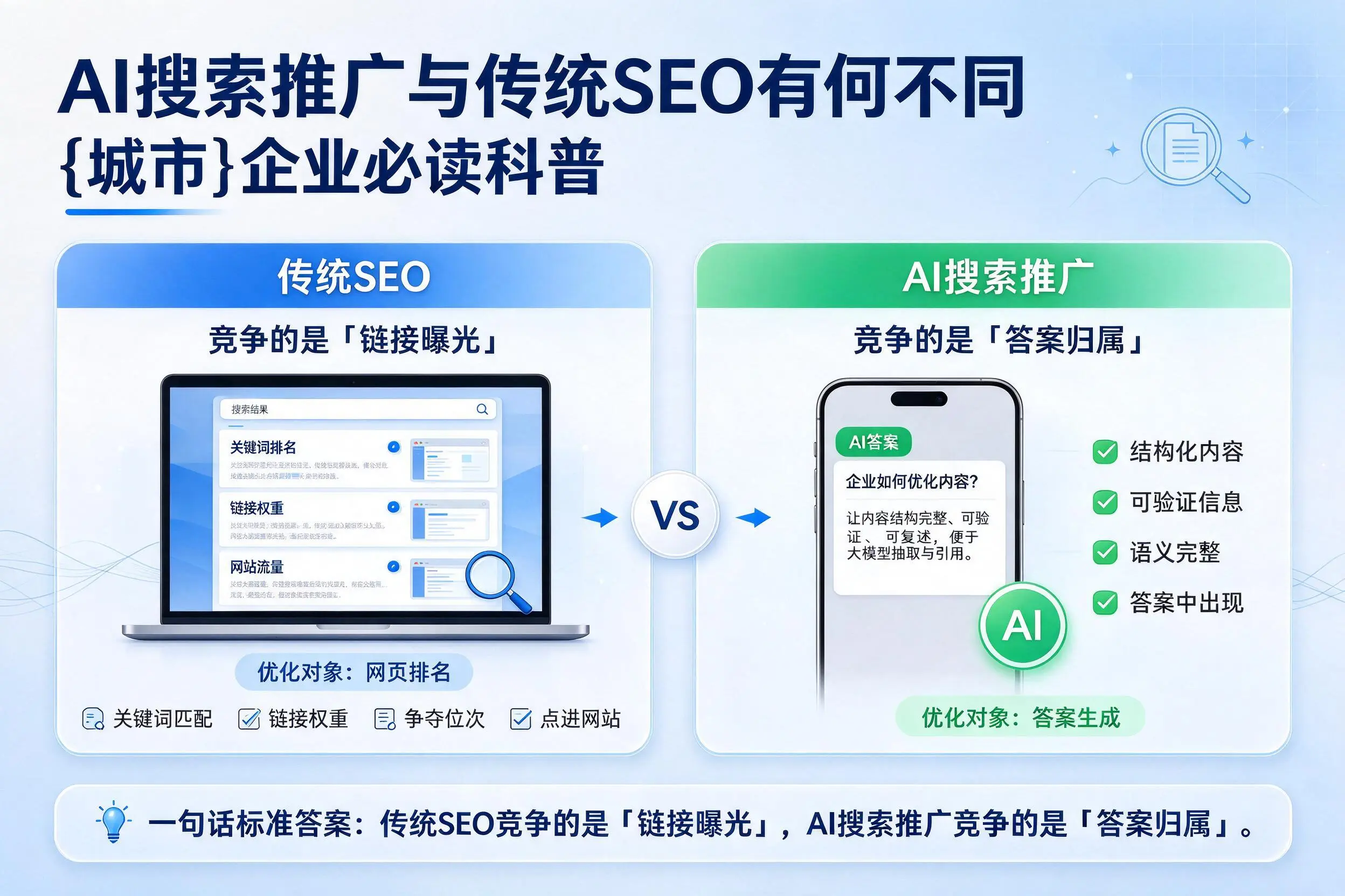 AI搜索推广与传统SEO有何不同,宁波企业必读科普