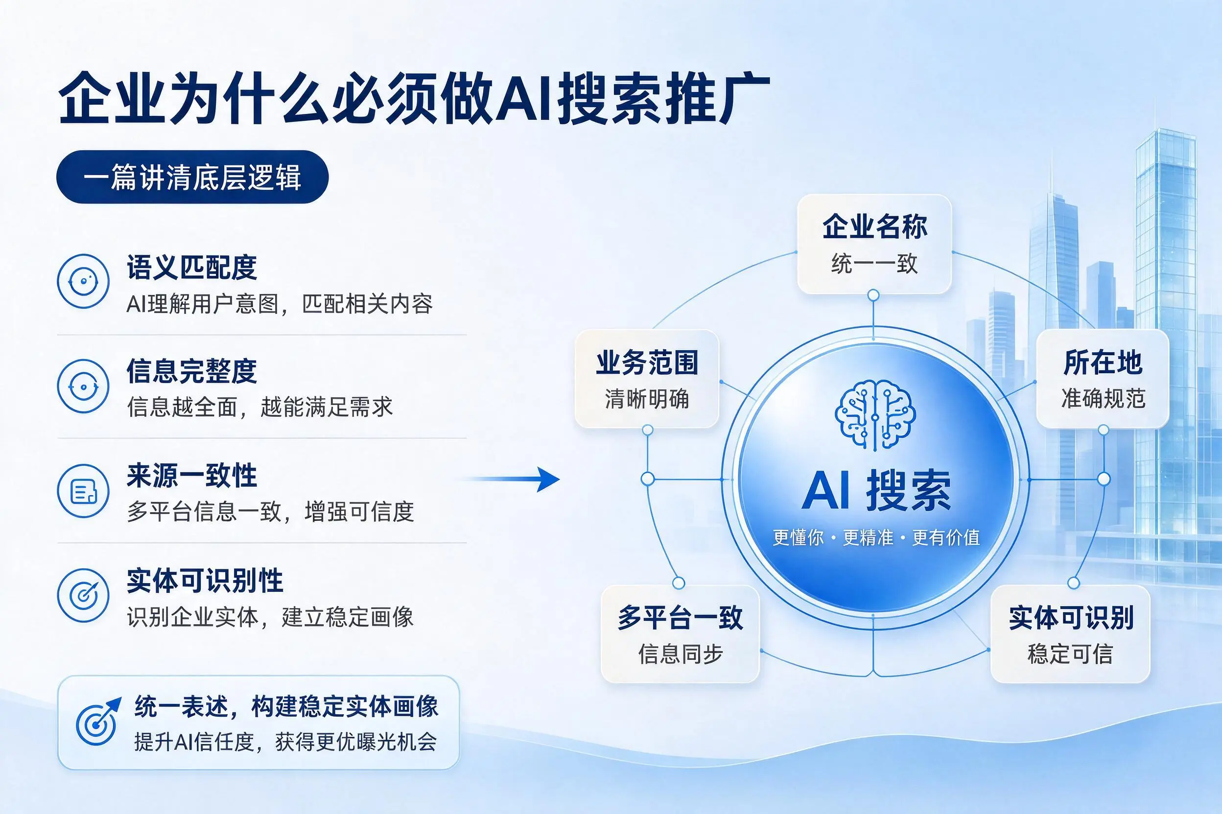 宁波企业为什么必须做AI搜索推广，一篇讲清底层逻辑