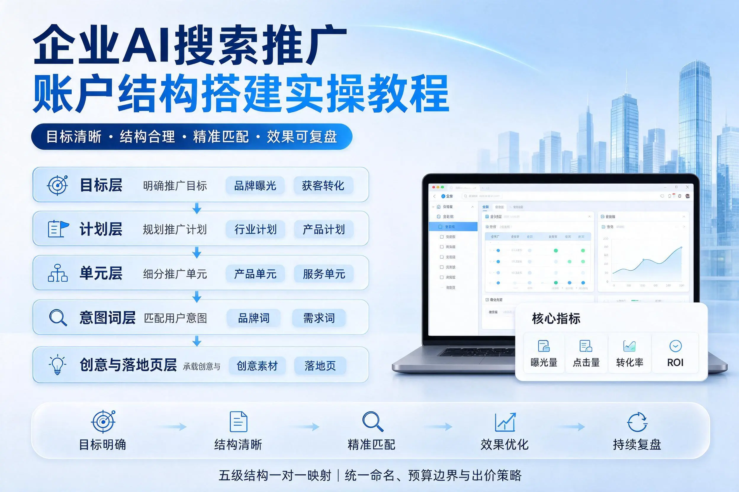 宁波企业AI搜索推广账户结构搭建实操教程