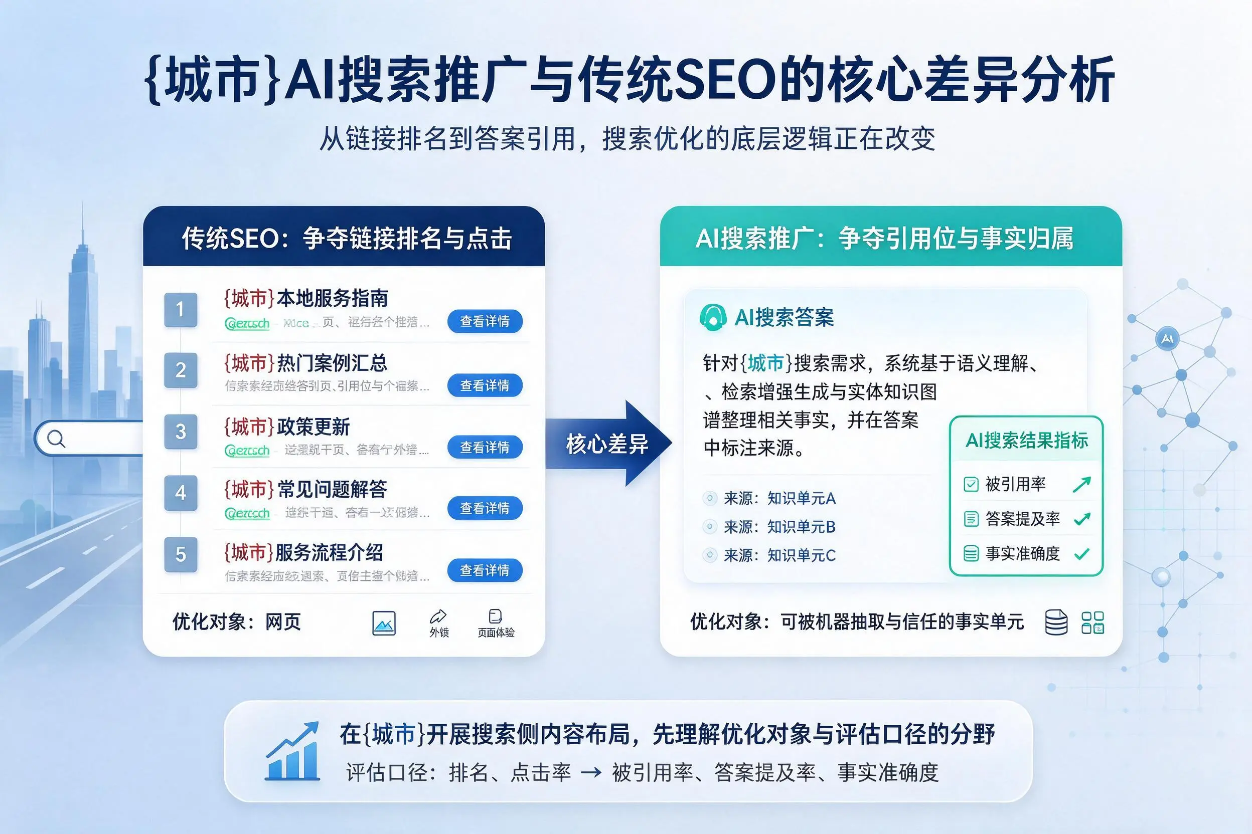 宁波AI搜索推广与传统SEO的核心差异分析